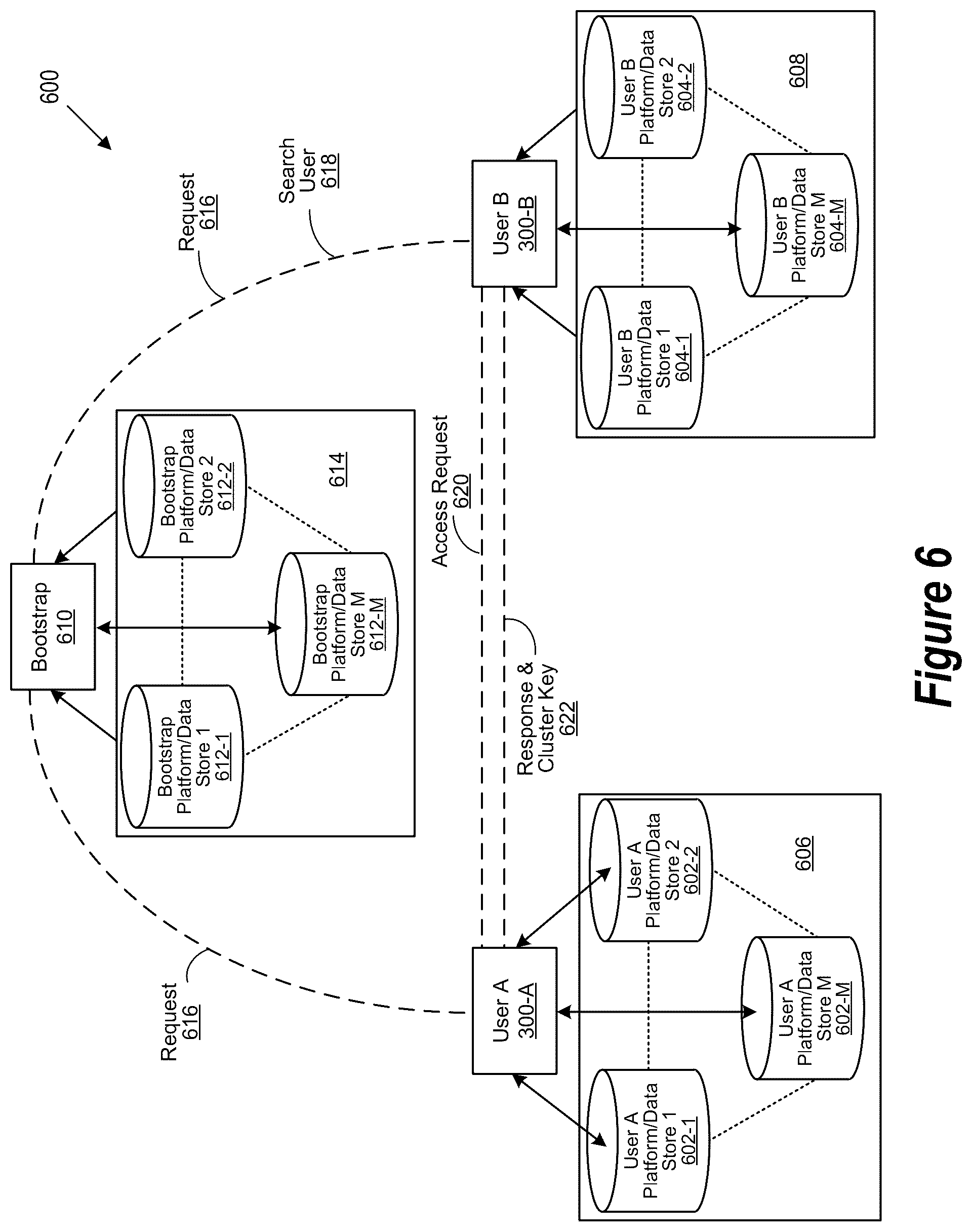 Patent US12321485 Figure 6 – Methods and systems directed to distributed personal data management