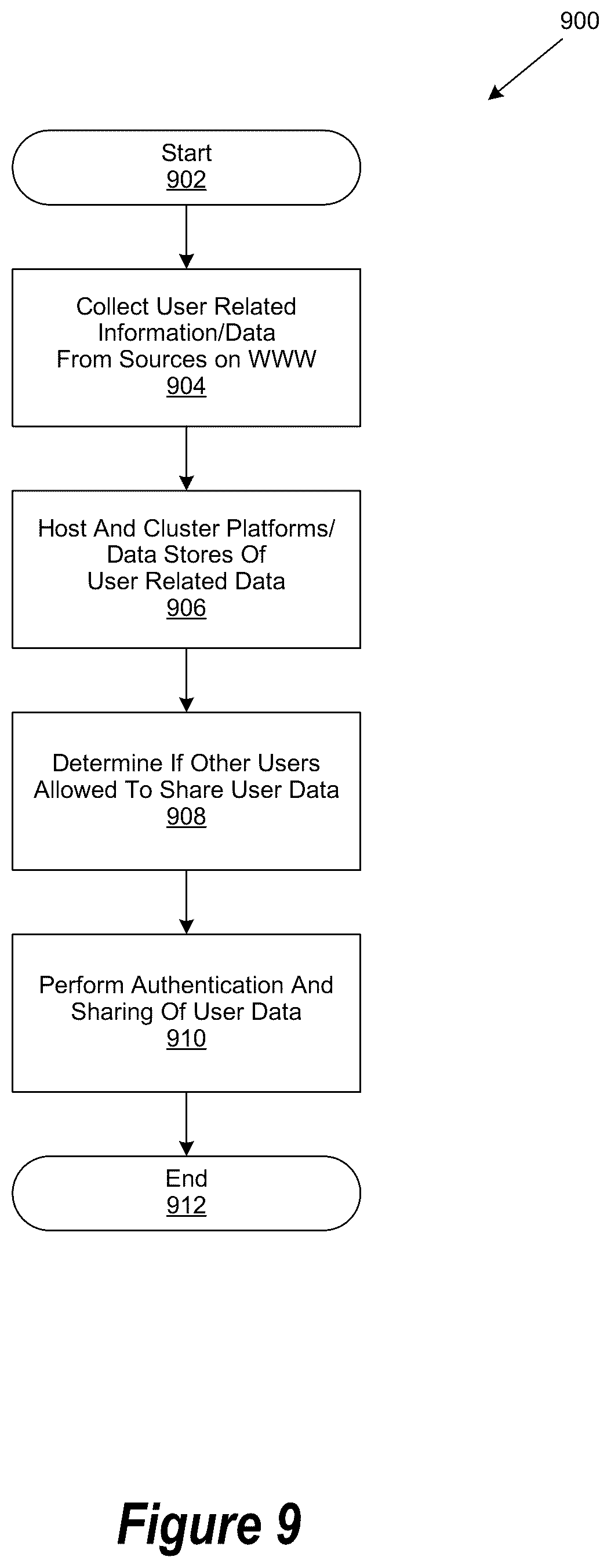 Patent US12321485 Figure 11 – Methods and systems directed to distributed personal data management