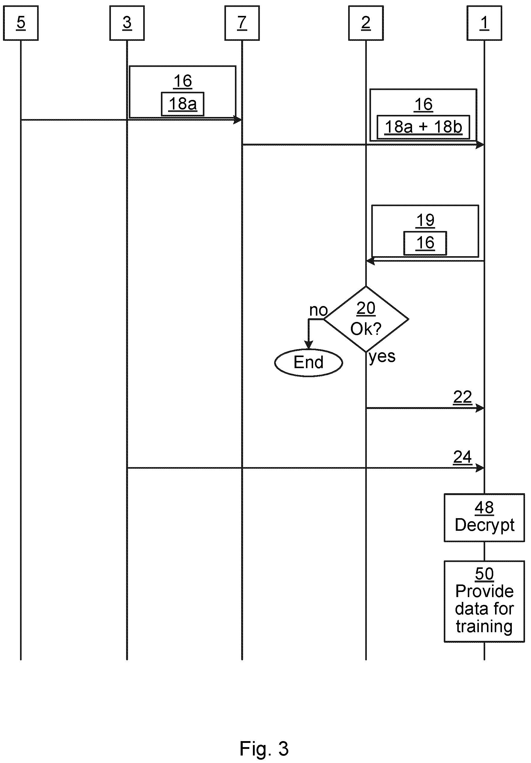 Patent US12321486 Figure 2 – Providing data for training a machine learning model