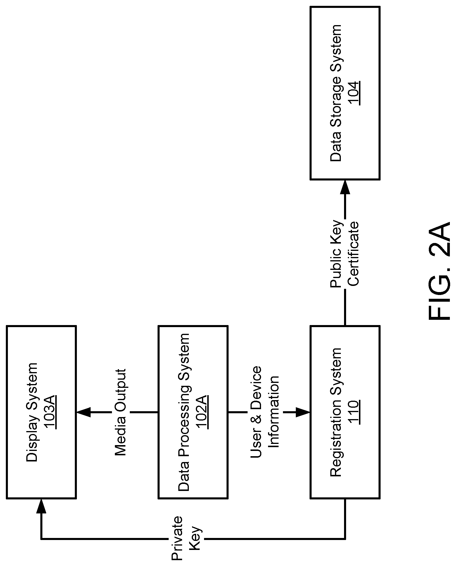Patent US12321488 Figure 2 – System and method for data access management using auxiliary devices