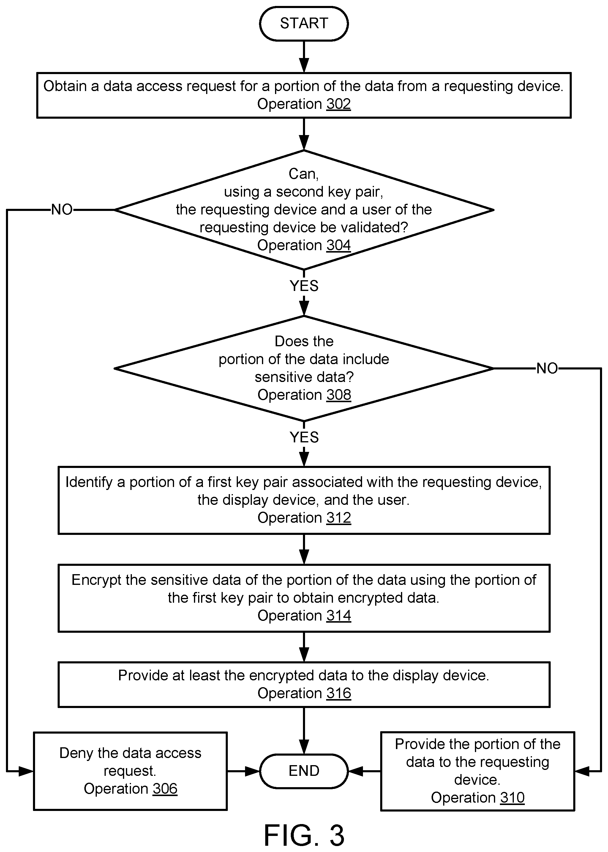 Patent US12321488 Figure 4 – System and method for data access management using auxiliary devices
