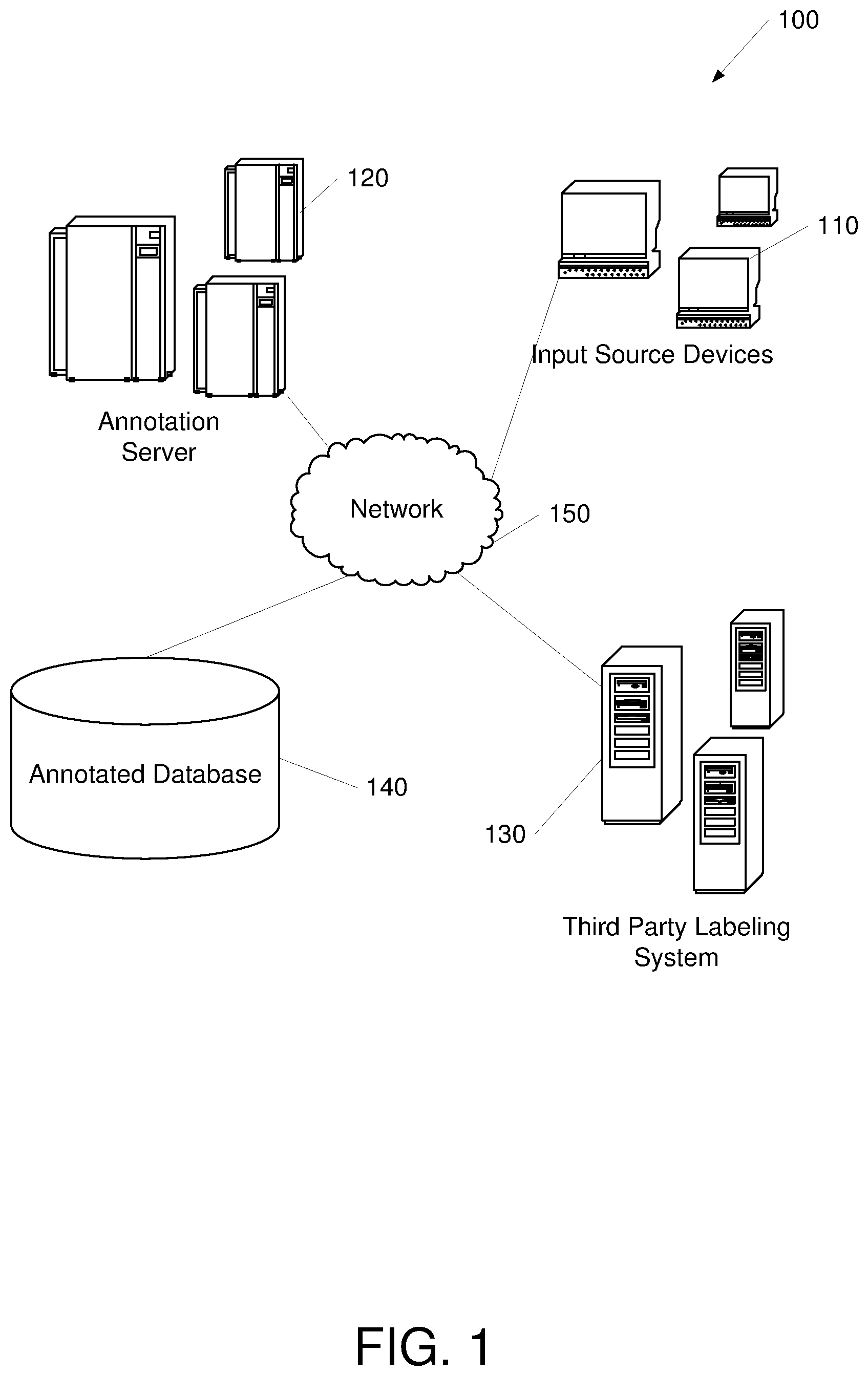 Patent US12321489 — Privacy preserving data labeling — Figure 1