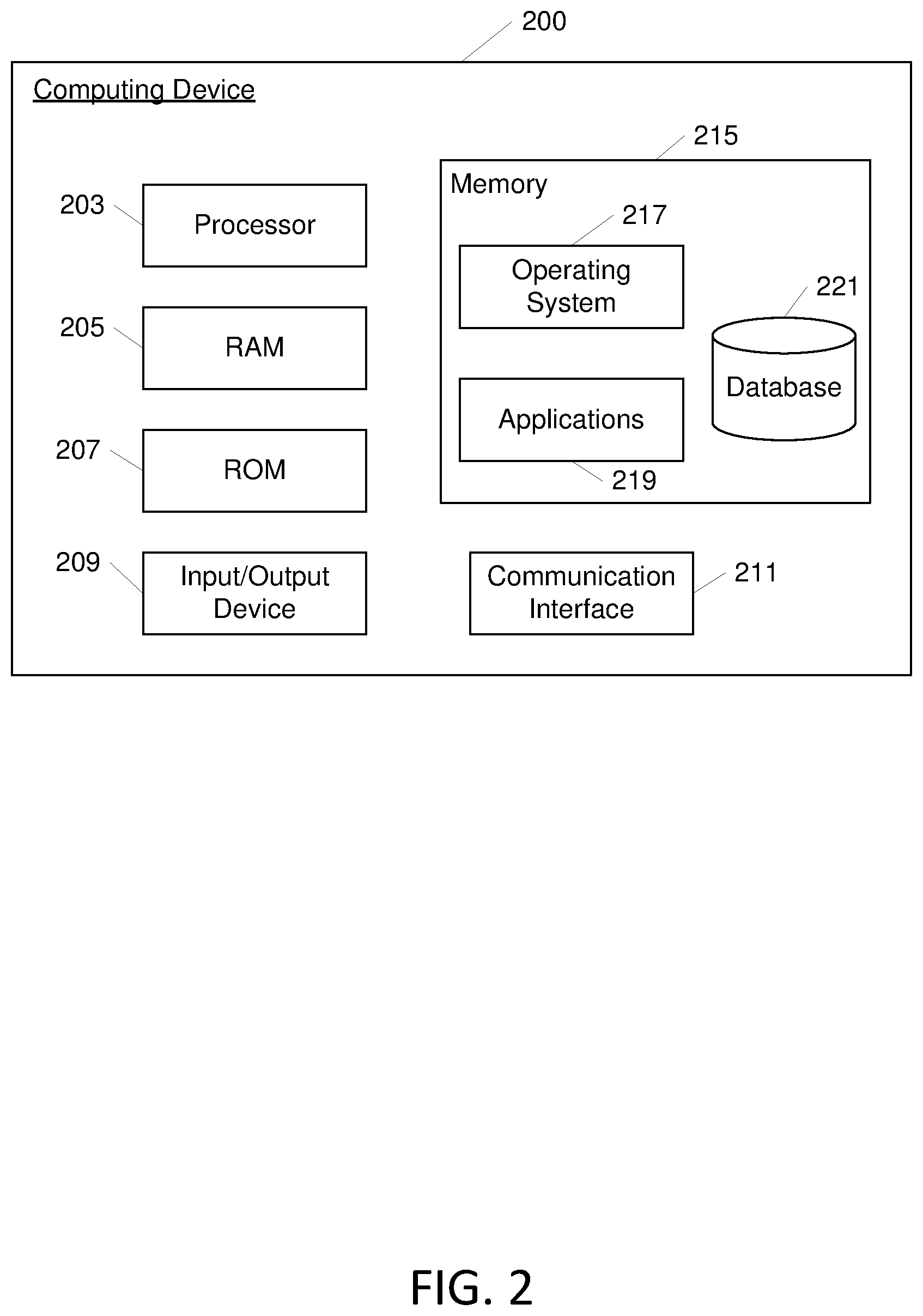 Patent US12321489 Figure 2 – Privacy preserving data labeling