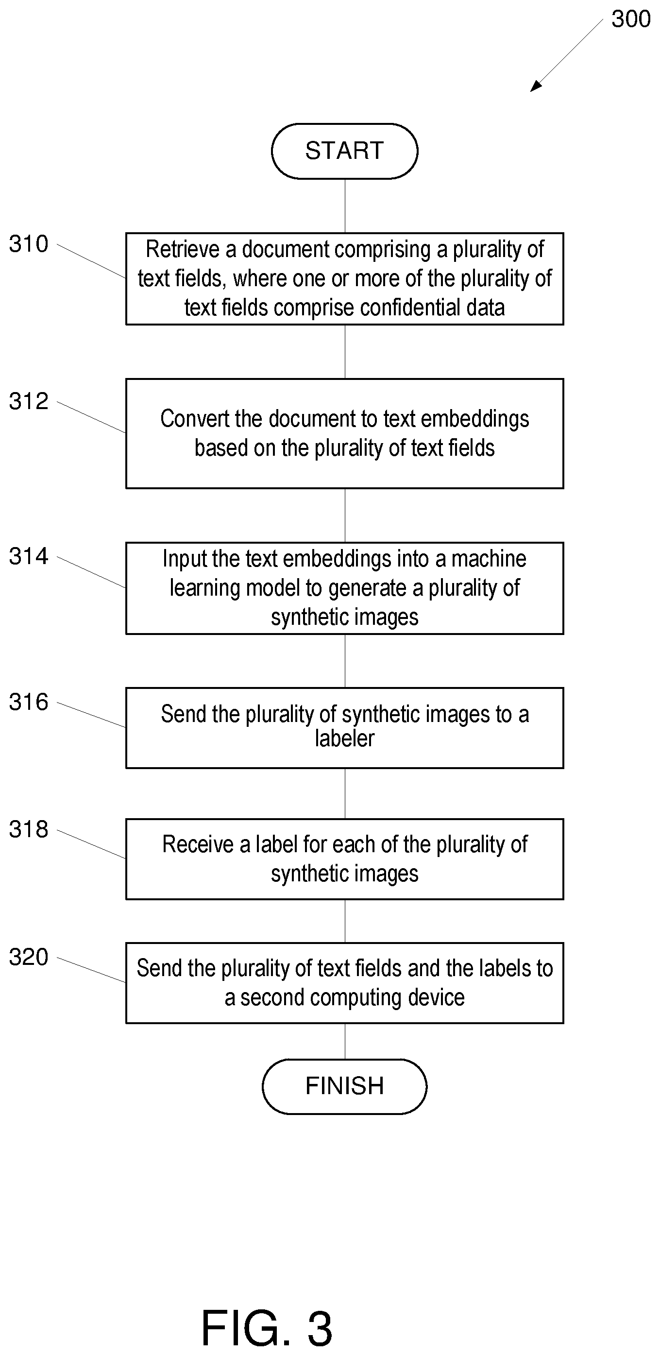 Patent US12321489 Figure 3 – Privacy preserving data labeling