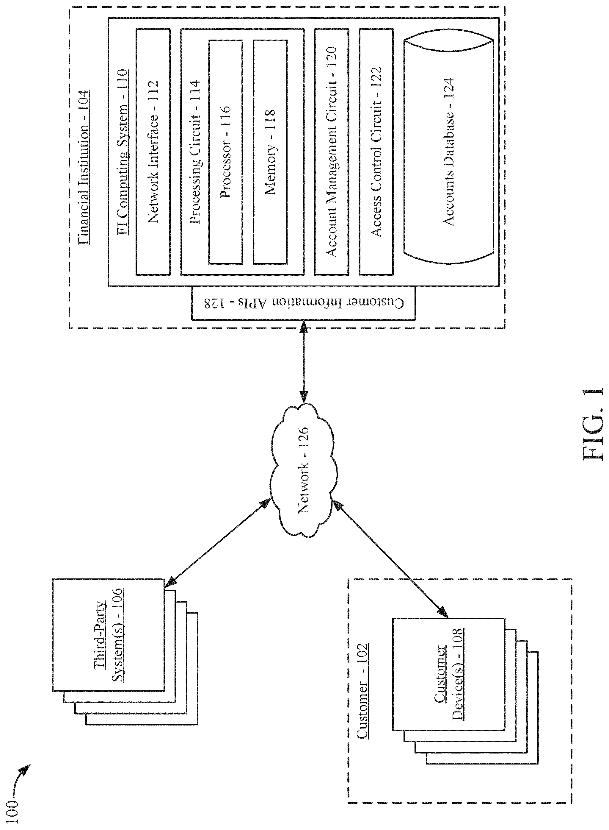 Patent US12321490 Figure 1 – Scrubbing account data accessed via links to applications or devices