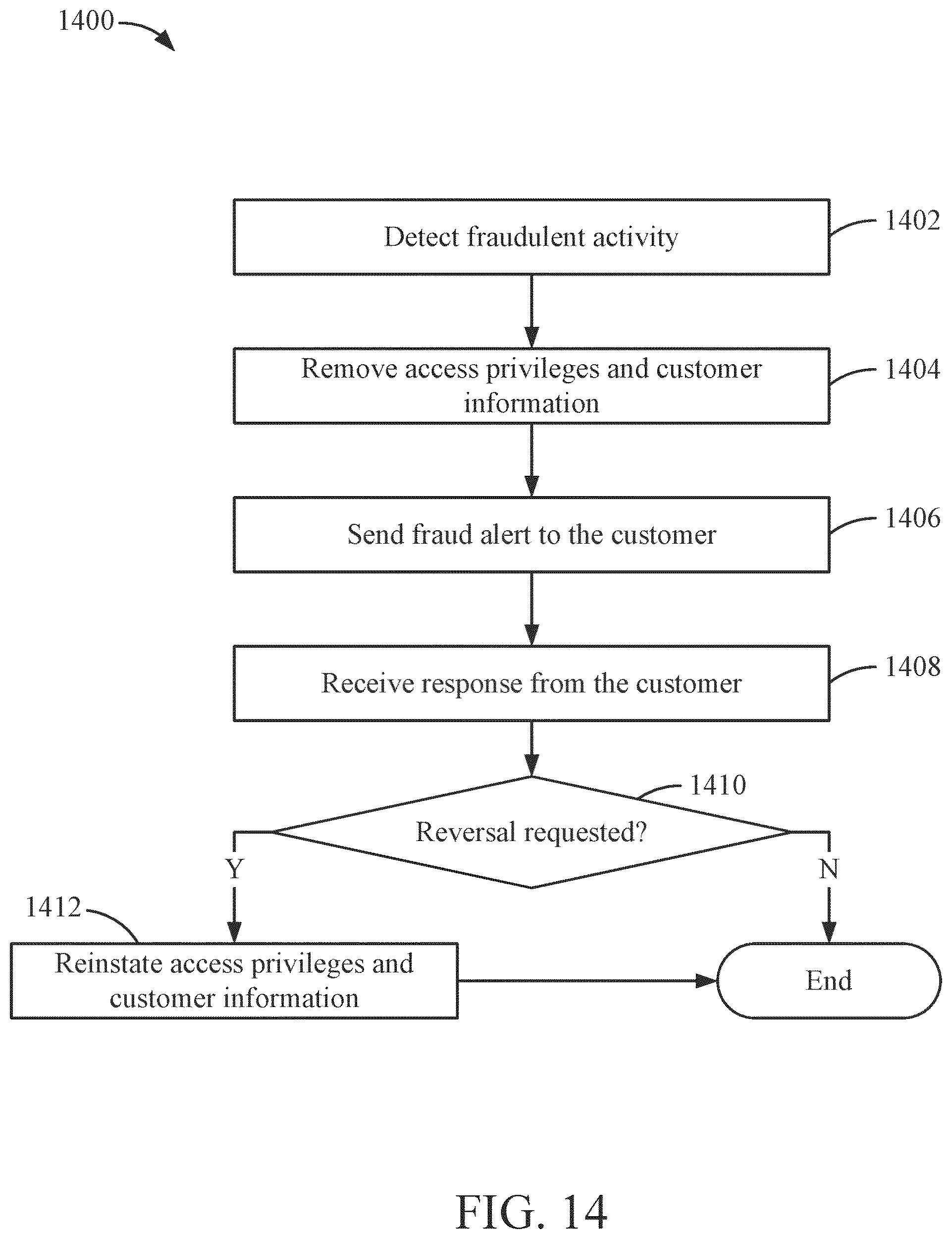 Patent US12321490 Figure 14 – Scrubbing account data accessed via links to applications or devices
