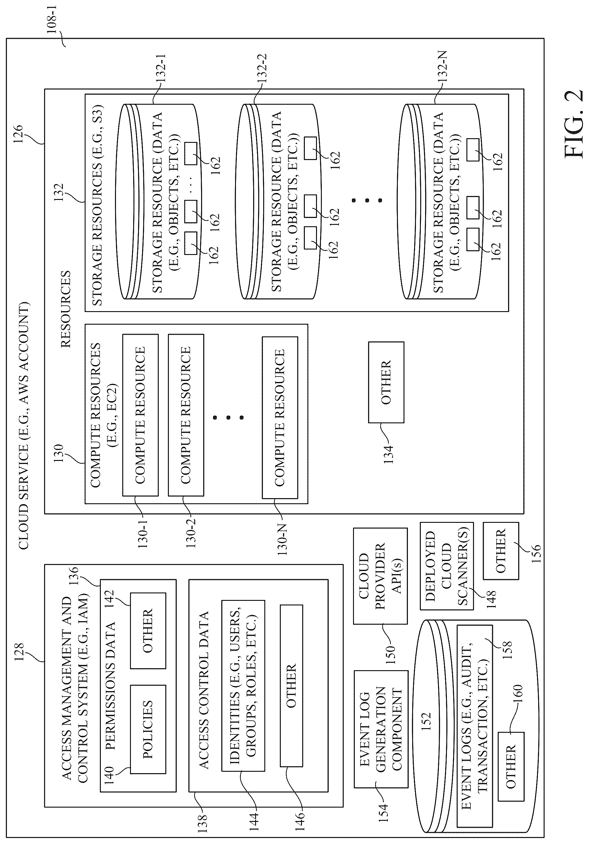 Patent US12321491 Figure 2 – Risk event detection using activity and graph-based context for cloud data security posture management