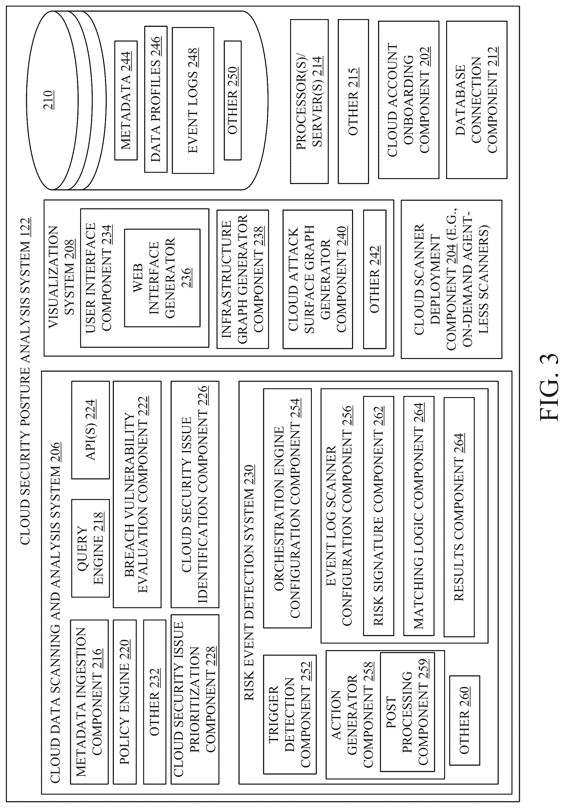 Patent US12321491 Figure 3 – Risk event detection using activity and graph-based context for cloud data security posture management