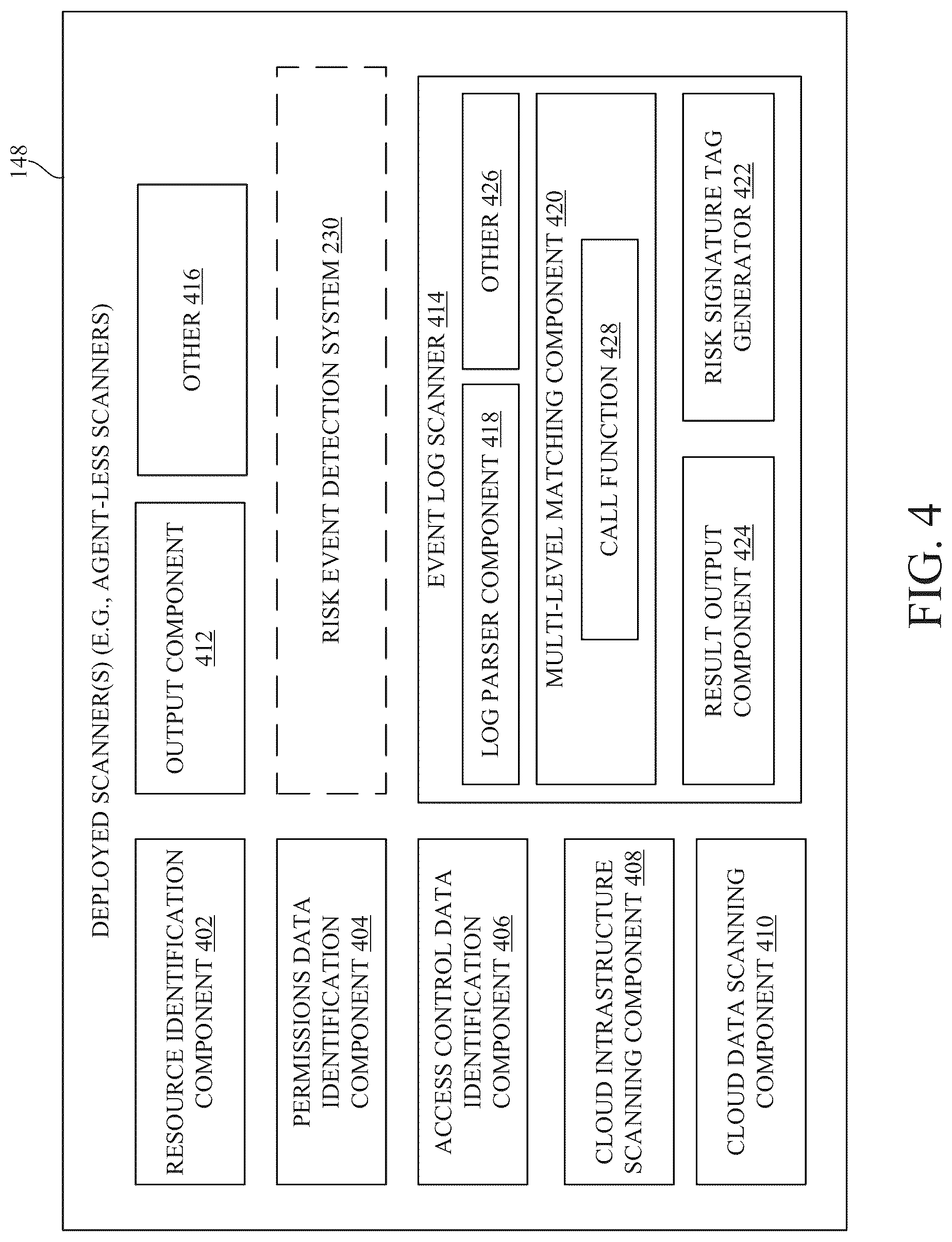 Patent US12321491 Figure 4 – Risk event detection using activity and graph-based context for cloud data security posture management