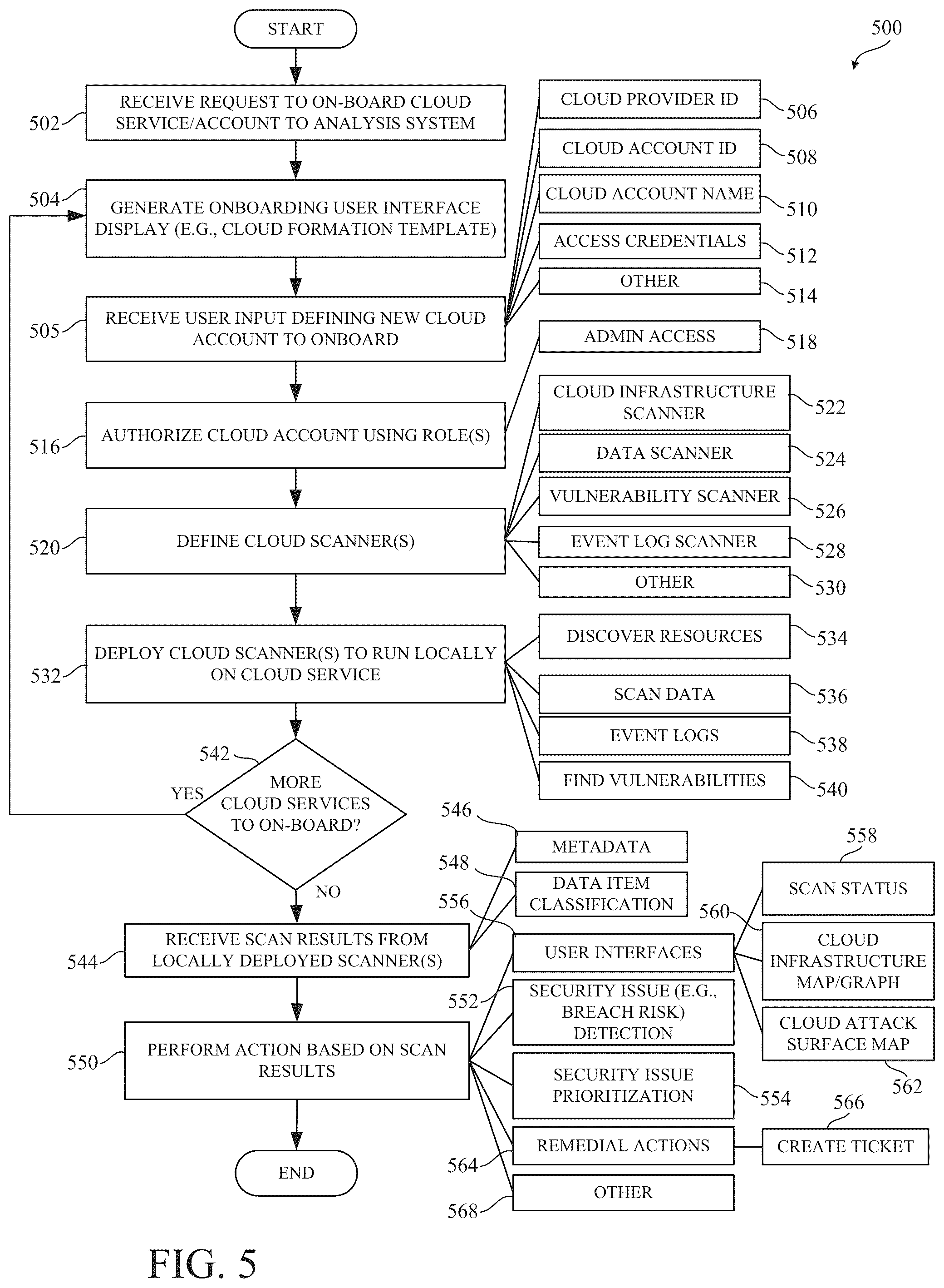 Patent US12321491 Figure 5 – Risk event detection using activity and graph-based context for cloud data security posture management