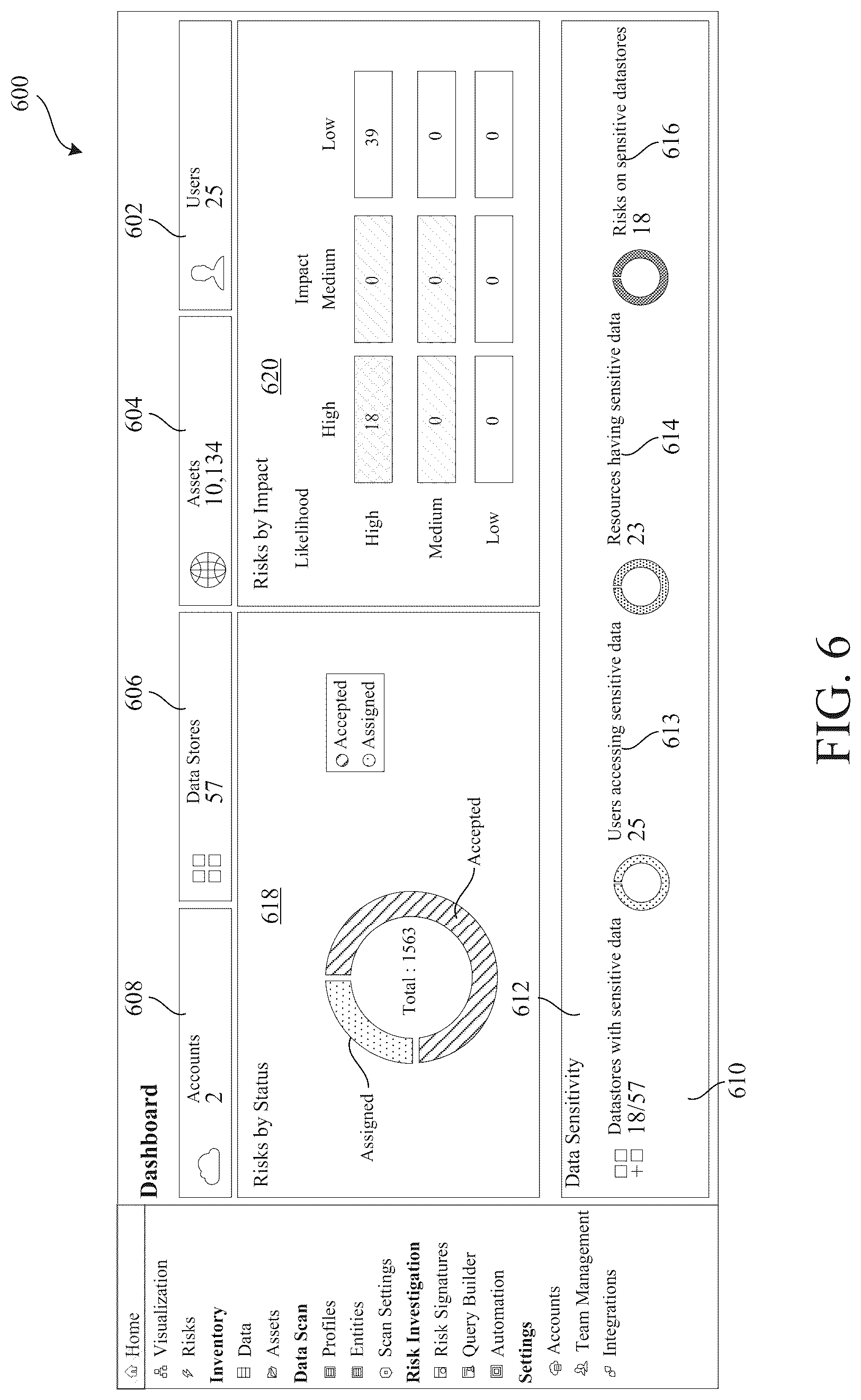 Patent US12321491 Figure 6 – Risk event detection using activity and graph-based context for cloud data security posture management