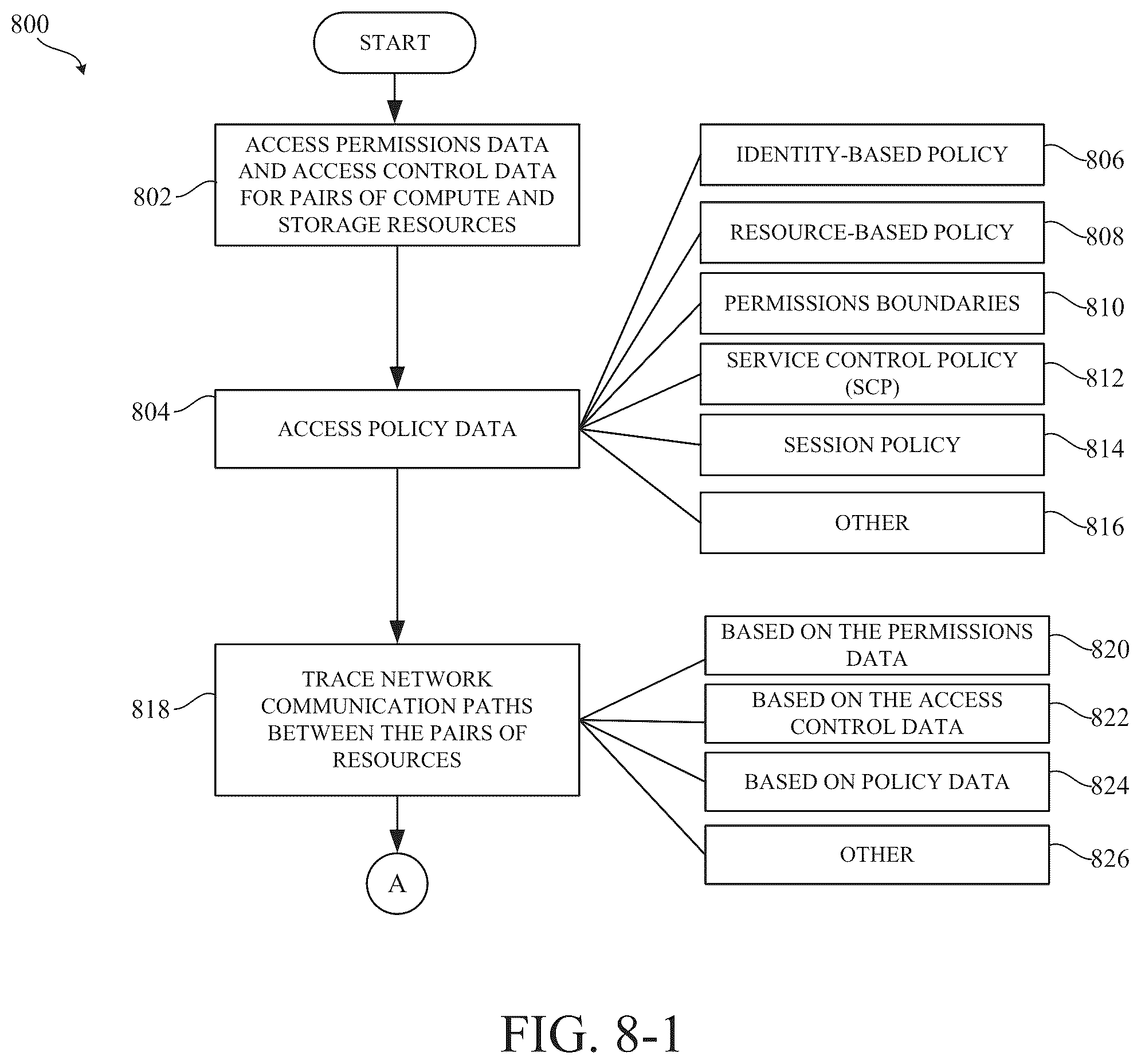 Patent US12321491 Figure 8 – Risk event detection using activity and graph-based context for cloud data security posture management