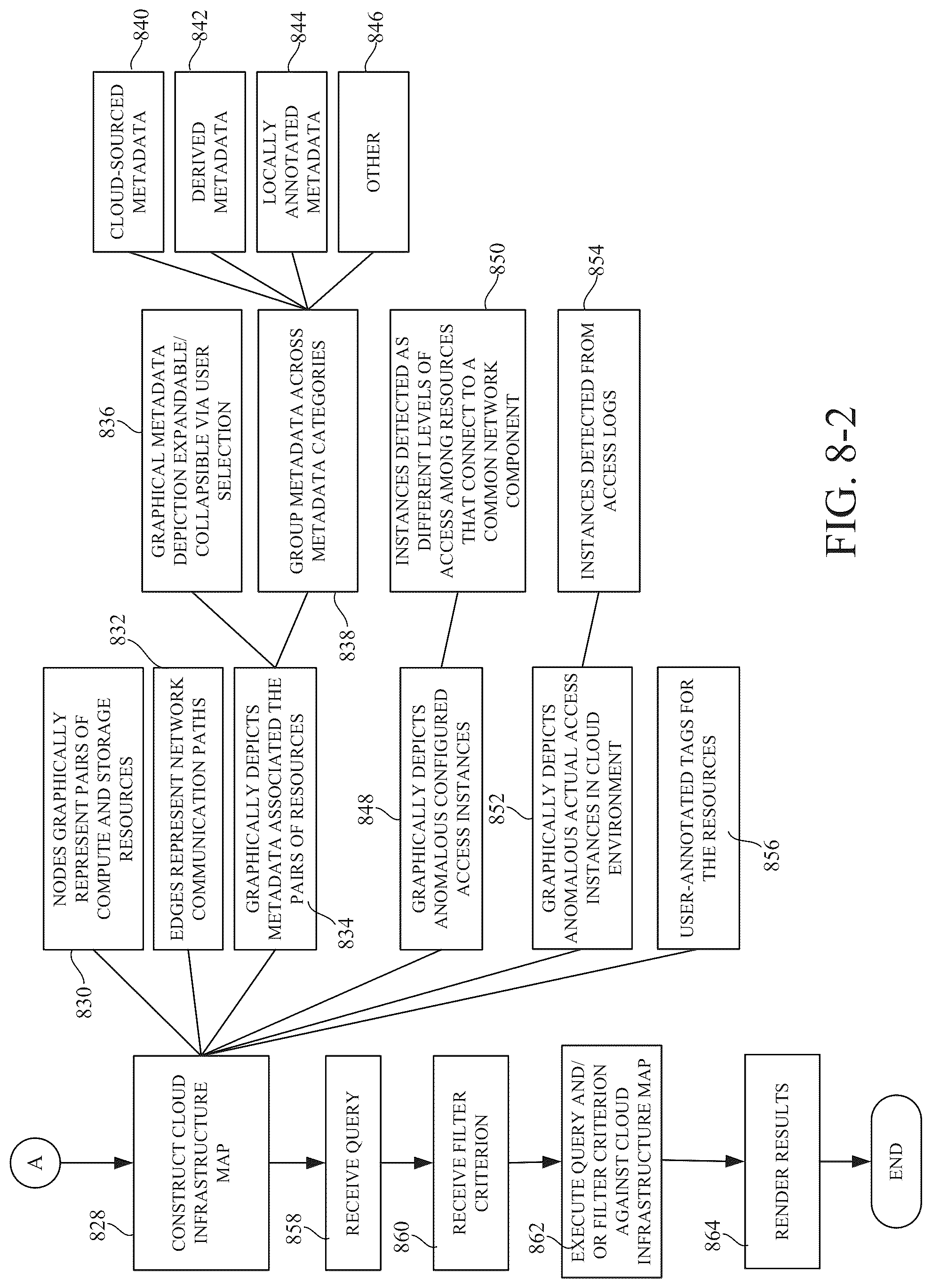 Patent US12321491 Figure 9 – Risk event detection using activity and graph-based context for cloud data security posture management