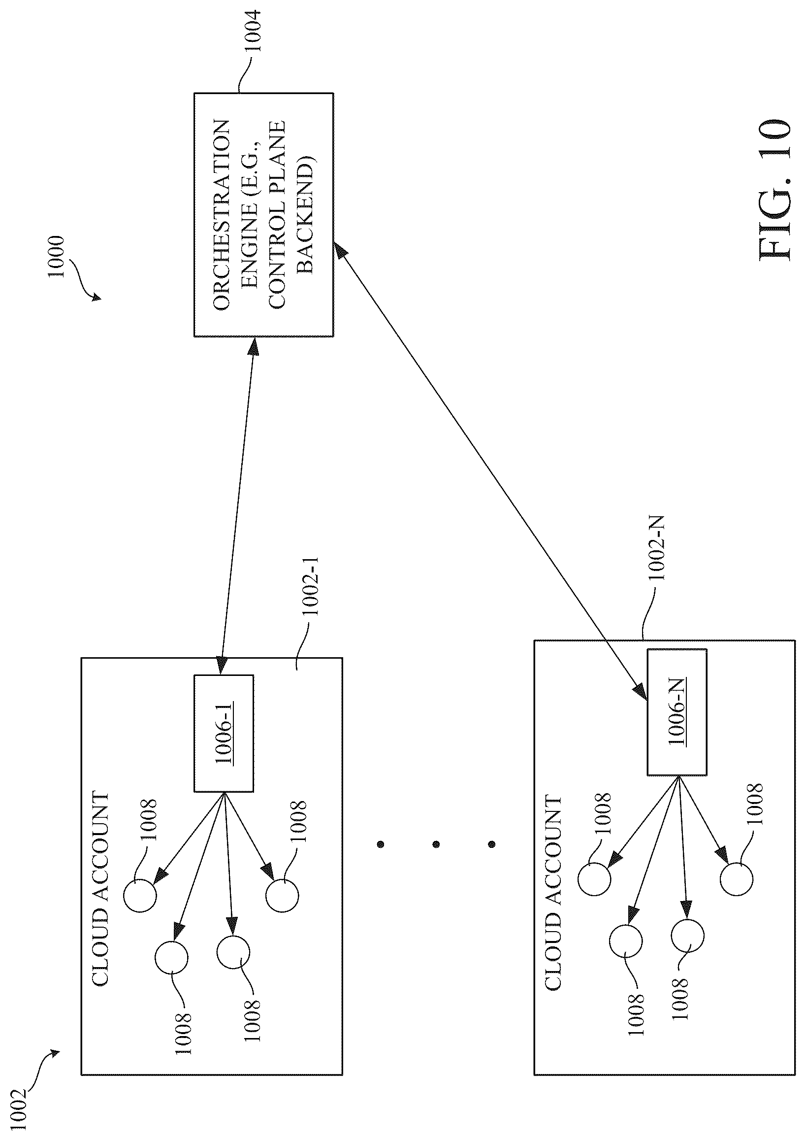 Patent US12321491 Figure 11 – Risk event detection using activity and graph-based context for cloud data security posture management