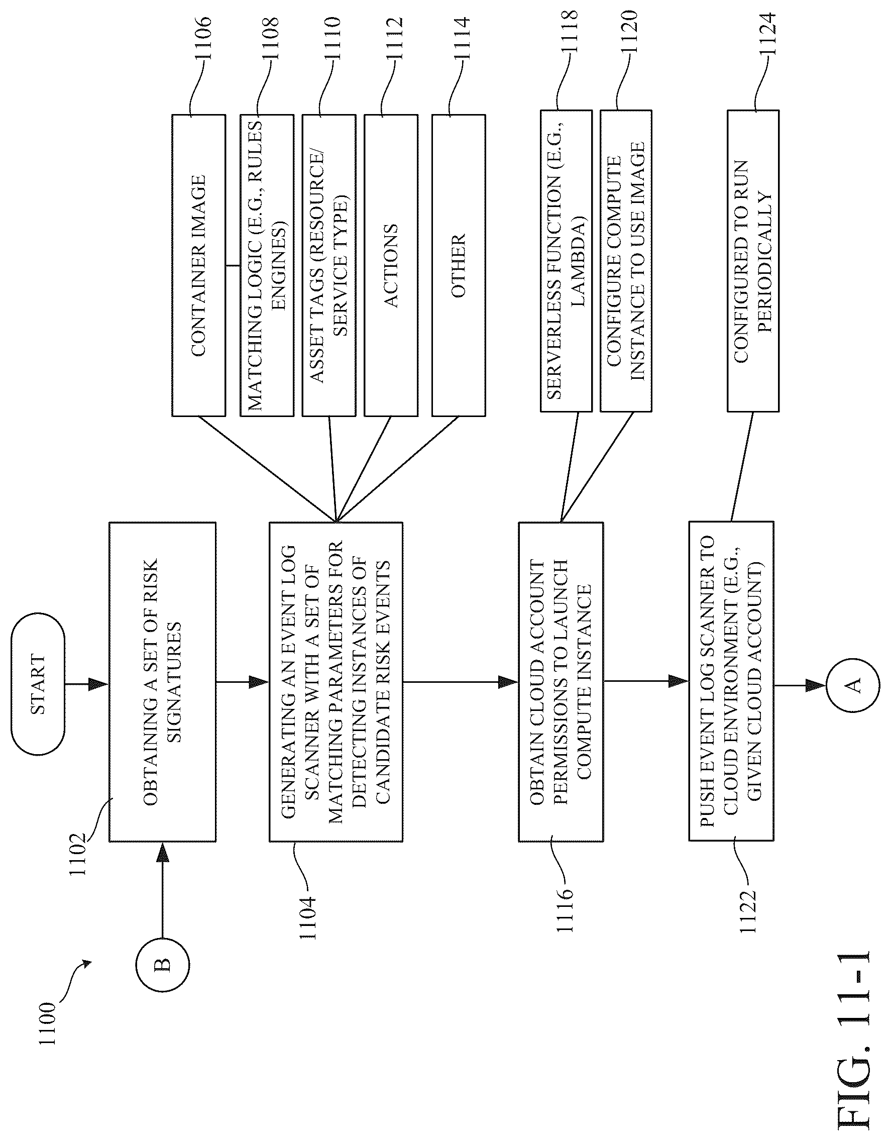 Patent US12321491 Figure 12 – Risk event detection using activity and graph-based context for cloud data security posture management