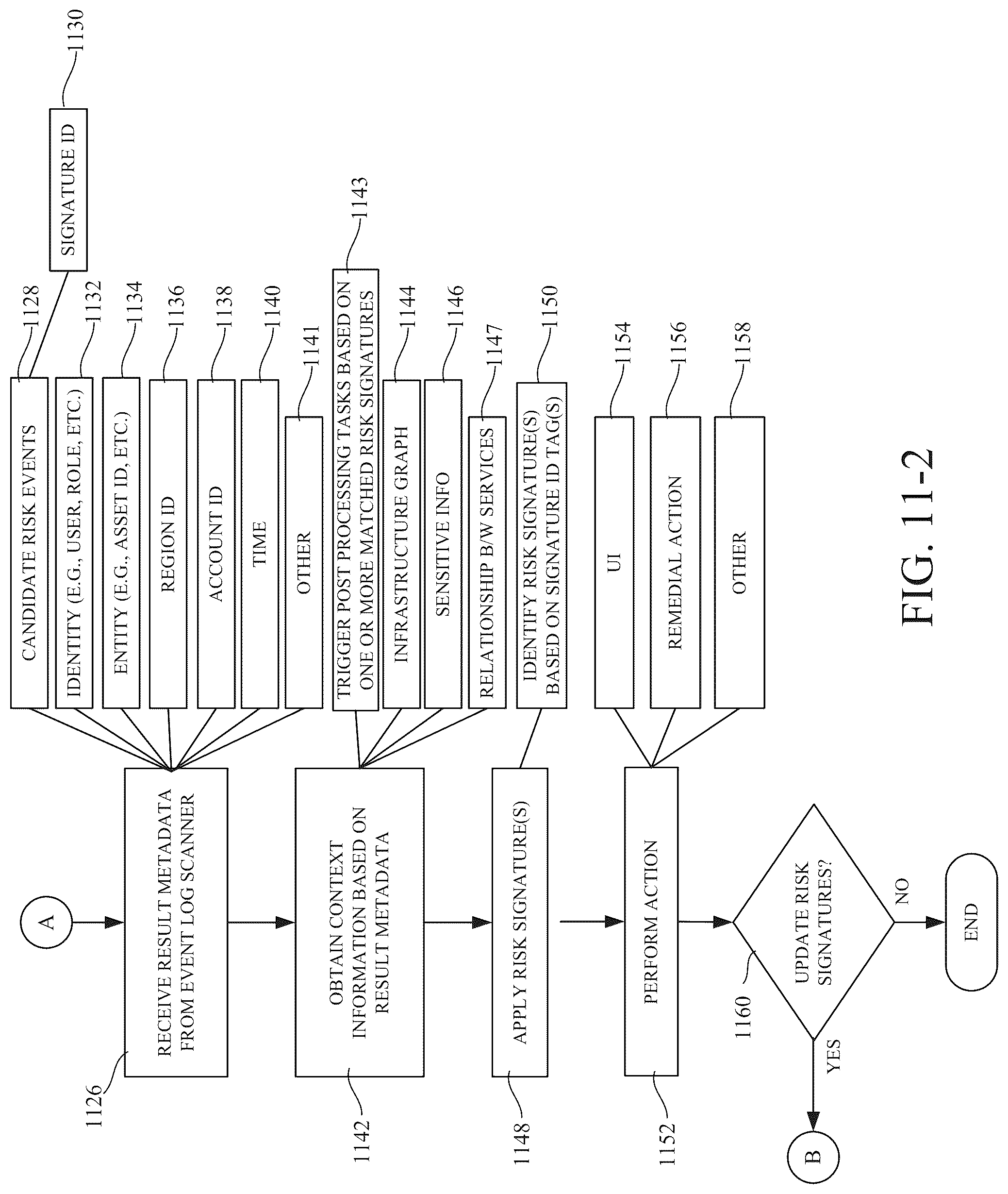 Patent US12321491 Figure 13 – Risk event detection using activity and graph-based context for cloud data security posture management