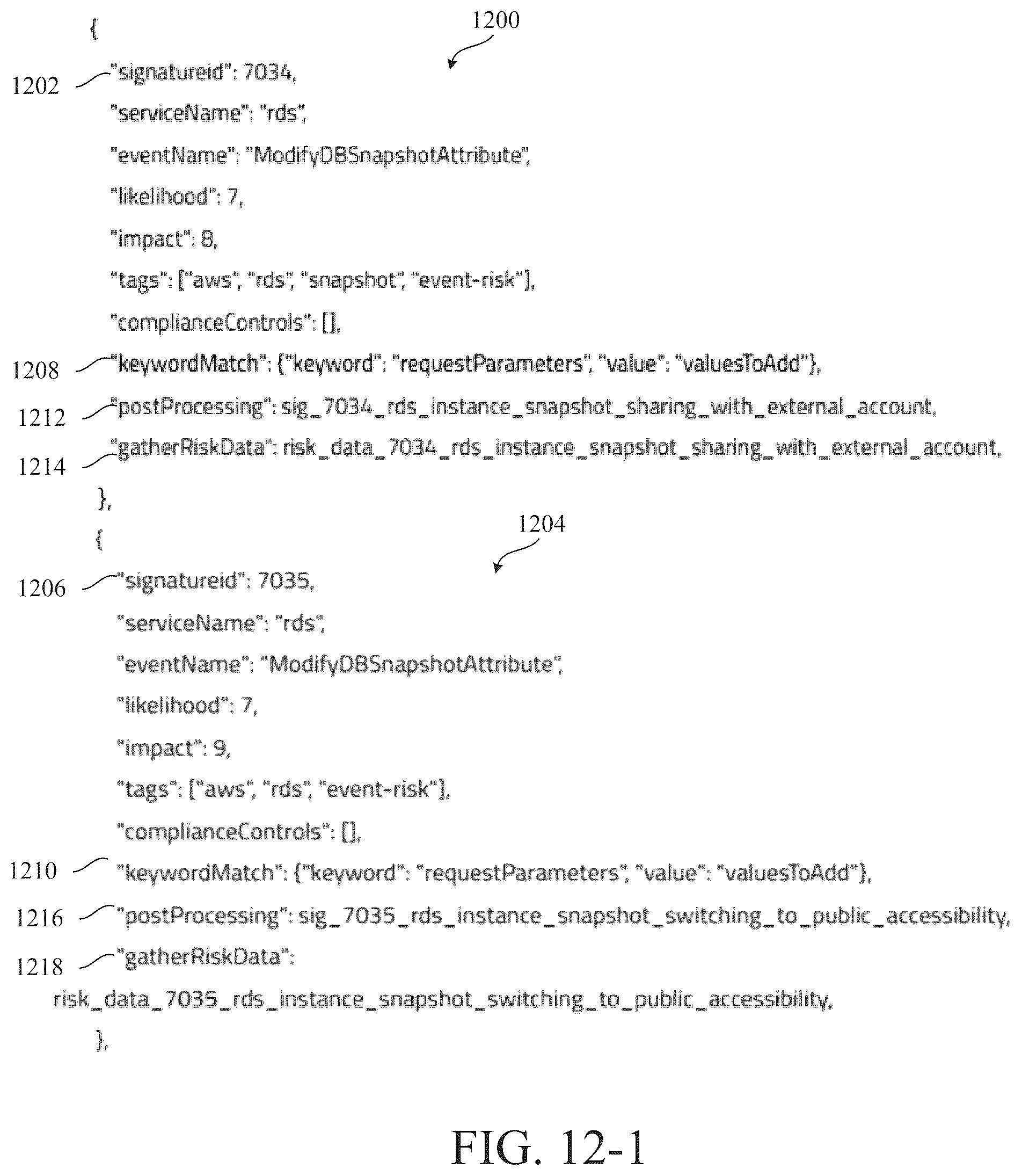 Patent US12321491 Figure 14 – Risk event detection using activity and graph-based context for cloud data security posture management