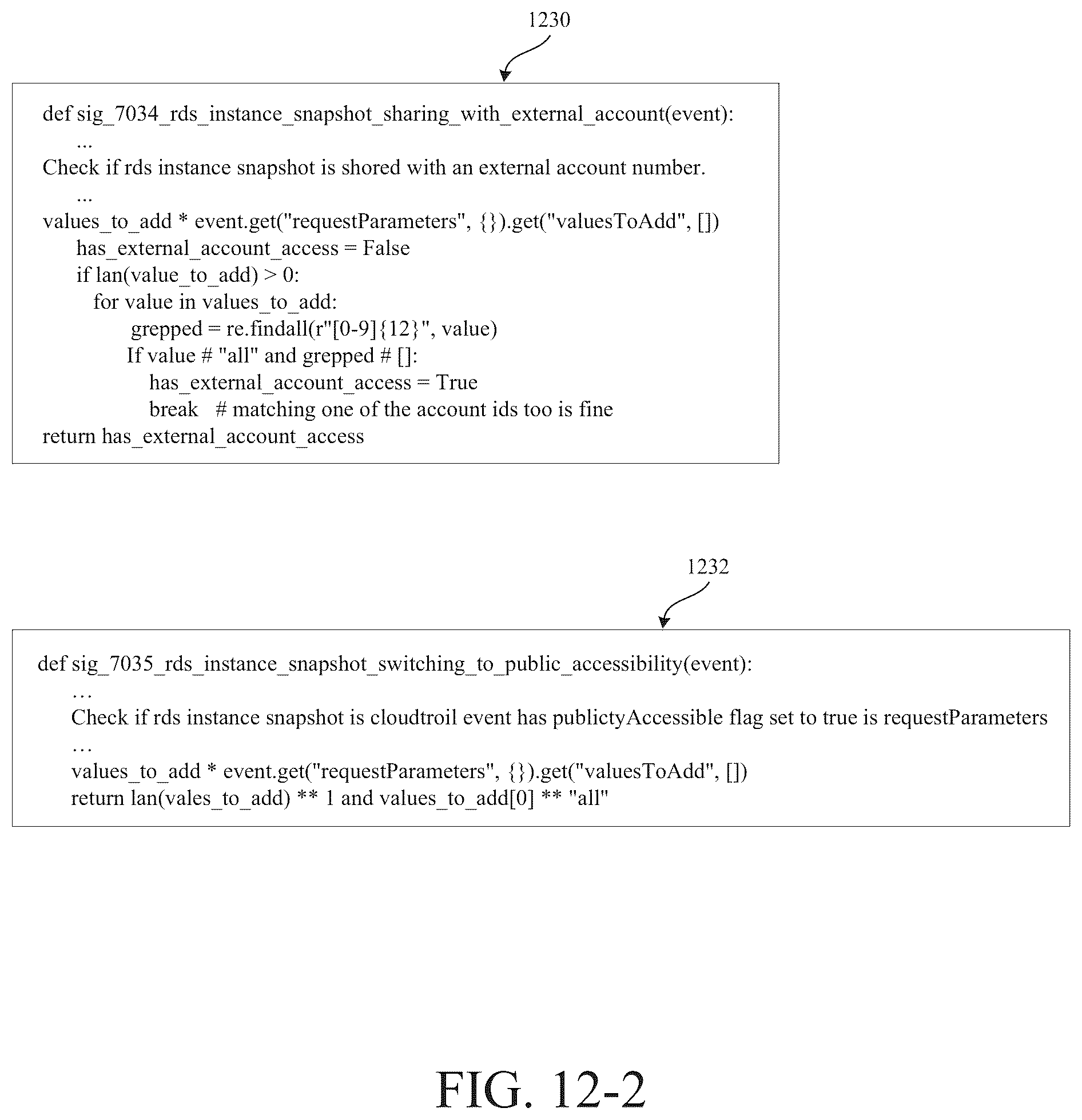 Patent US12321491 Figure 15 – Risk event detection using activity and graph-based context for cloud data security posture management