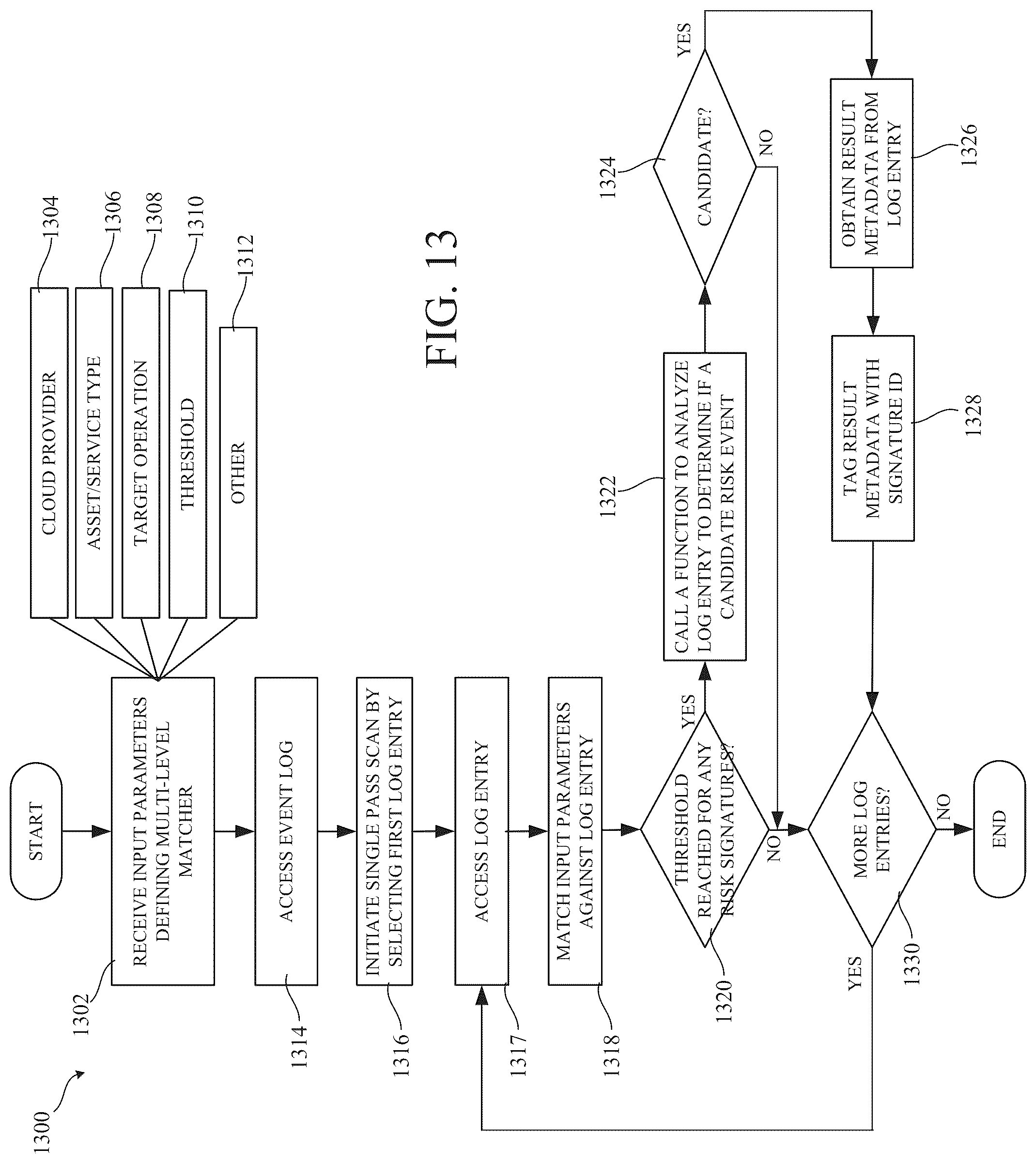 Patent US12321491 Figure 16 – Risk event detection using activity and graph-based context for cloud data security posture management