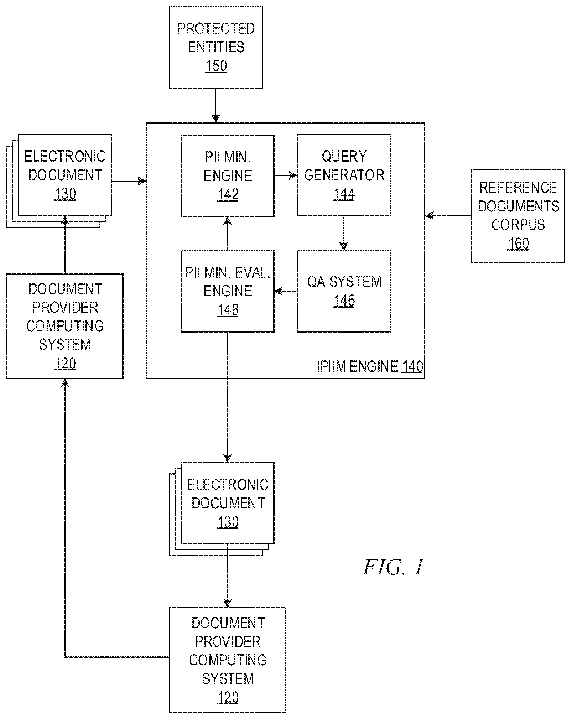 Patent US12321492 Figure 1 – Cognitive iterative minimization of personally identifiable information in electronic documents
