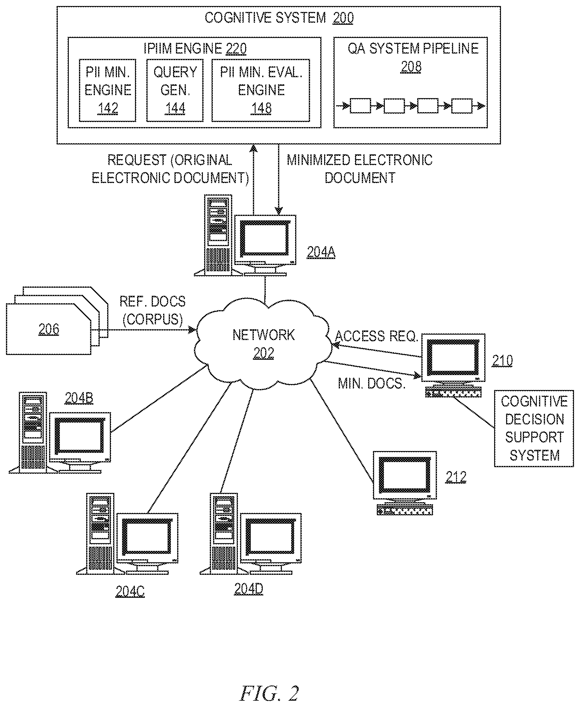 Patent US12321492 Figure 2 – Cognitive iterative minimization of personally identifiable information in electronic documents