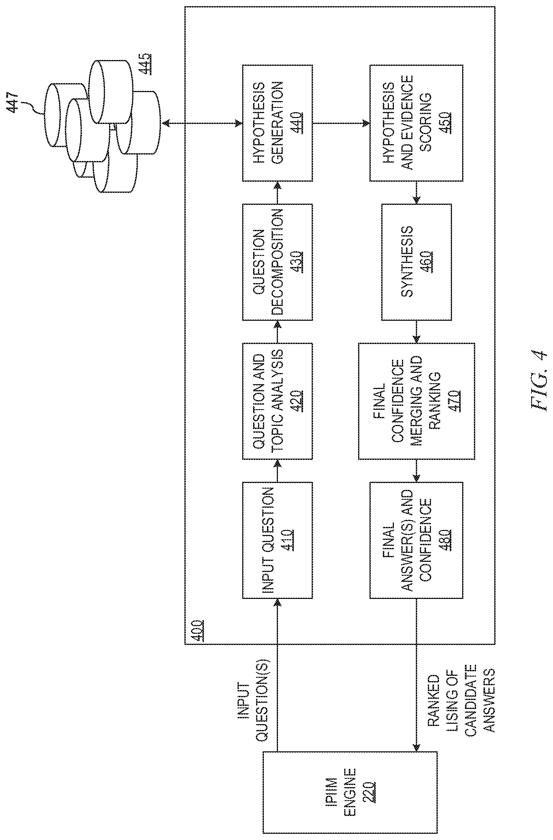Patent US12321492 Figure 4 – Cognitive iterative minimization of personally identifiable information in electronic documents