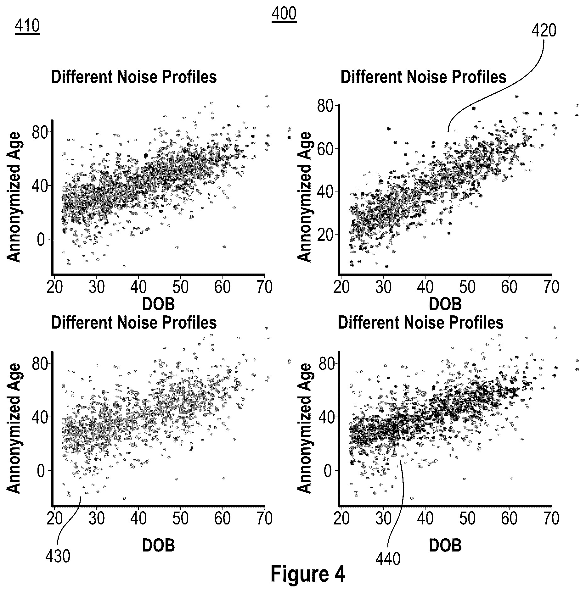 Patent US12321494 Figure 4 – Mixed noise mechanism for data anonymization