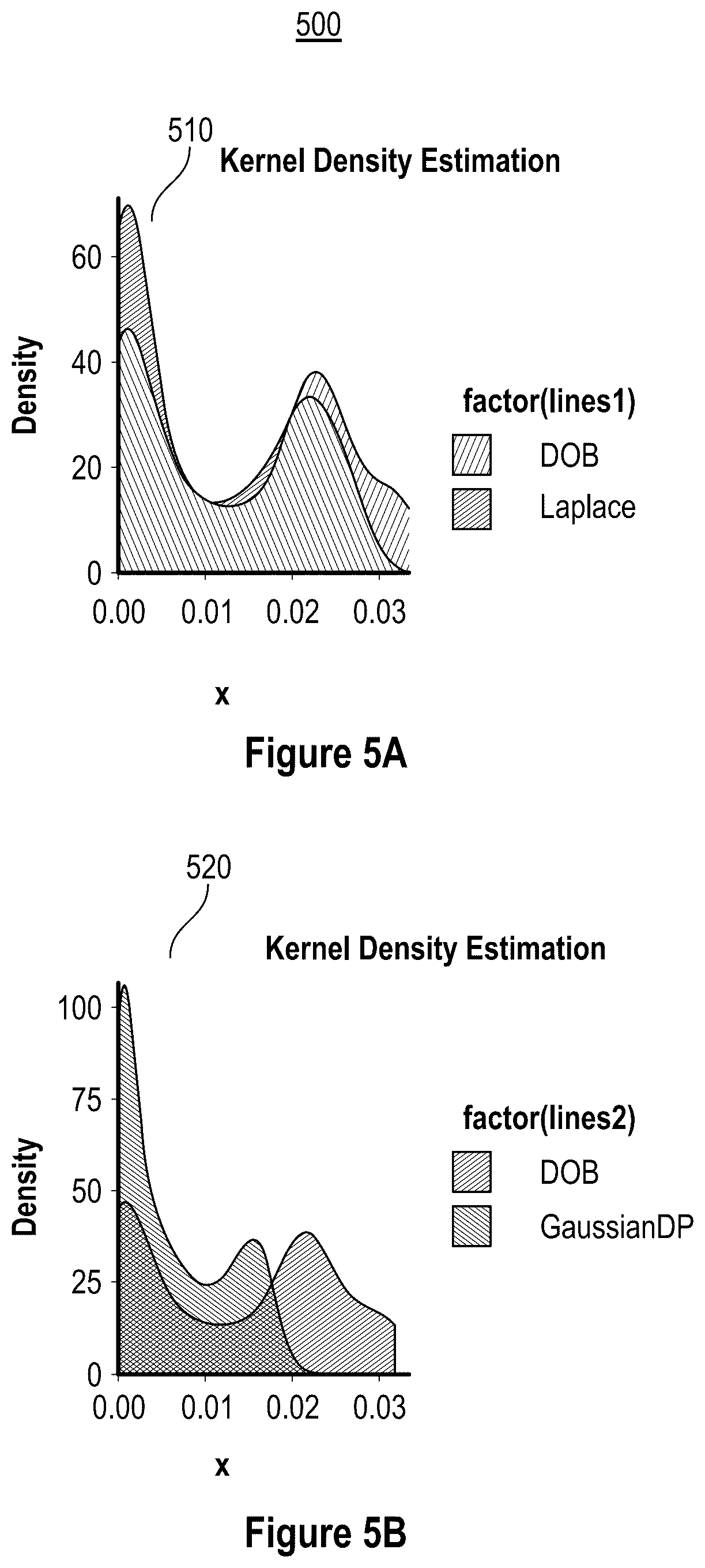 Patent US12321494 Figure 5 – Mixed noise mechanism for data anonymization