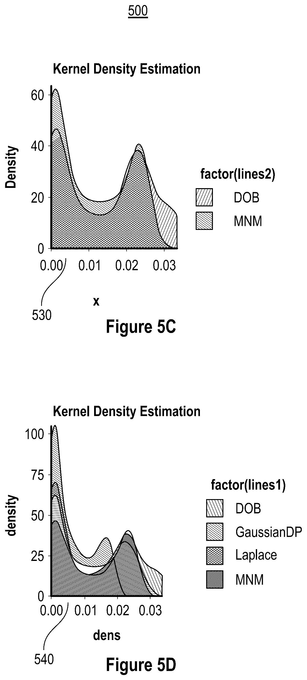 Patent US12321494 Figure 6 – Mixed noise mechanism for data anonymization
