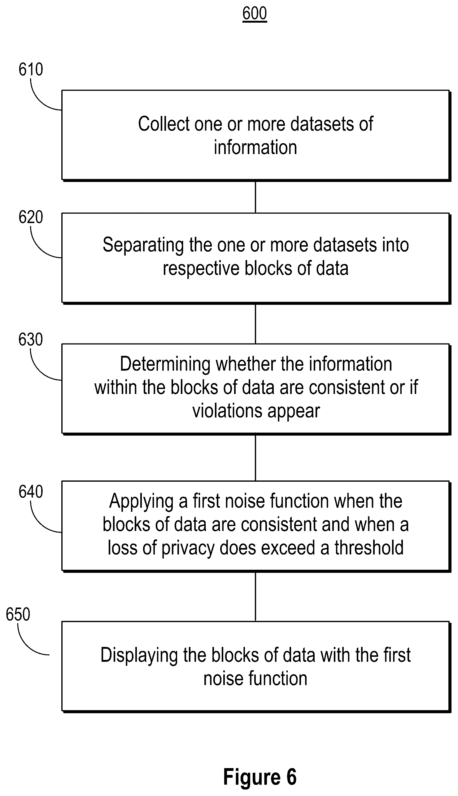 Patent US12321494 Figure 7 – Mixed noise mechanism for data anonymization