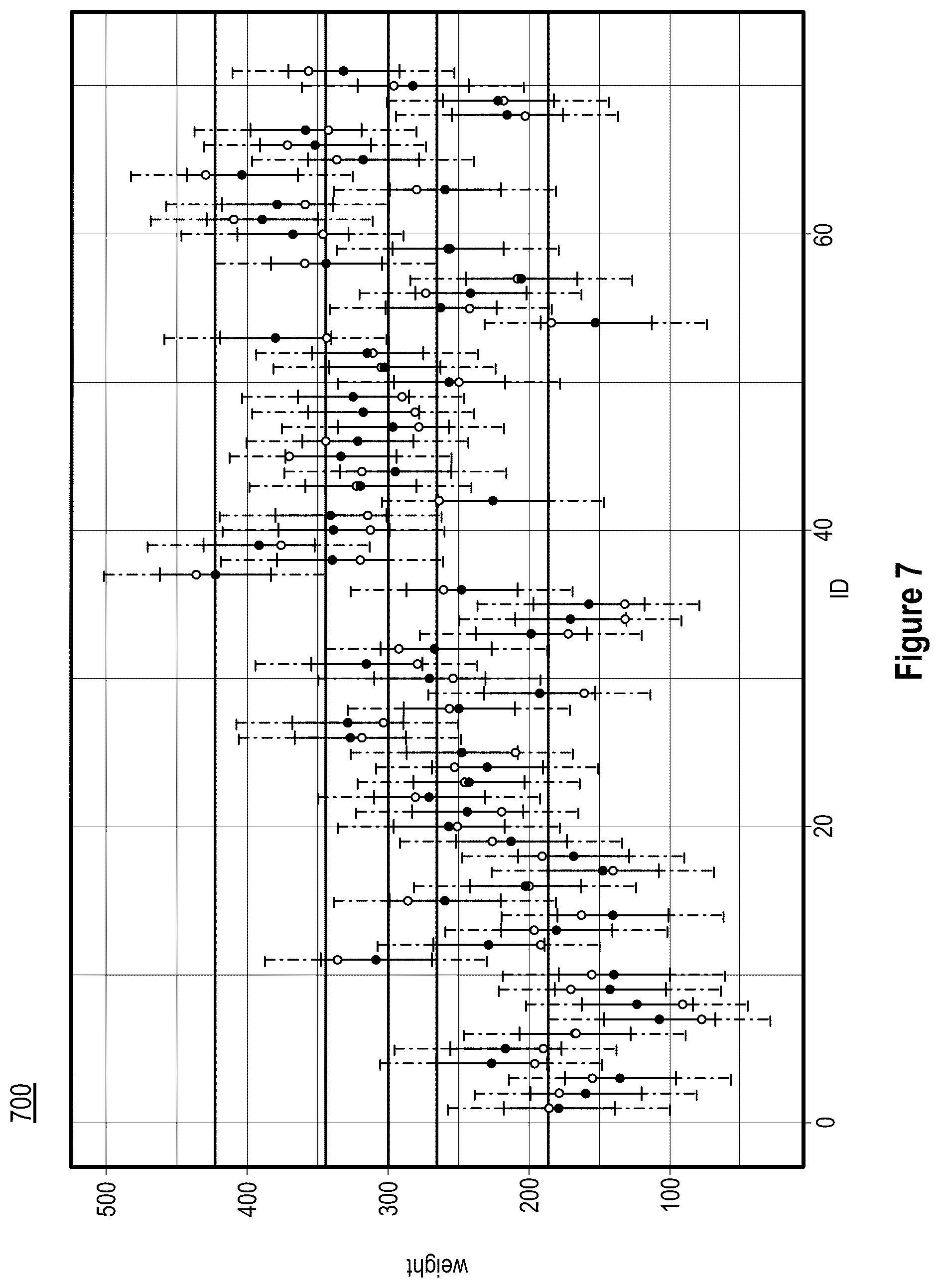 Patent US12321494 Figure 8 – Mixed noise mechanism for data anonymization