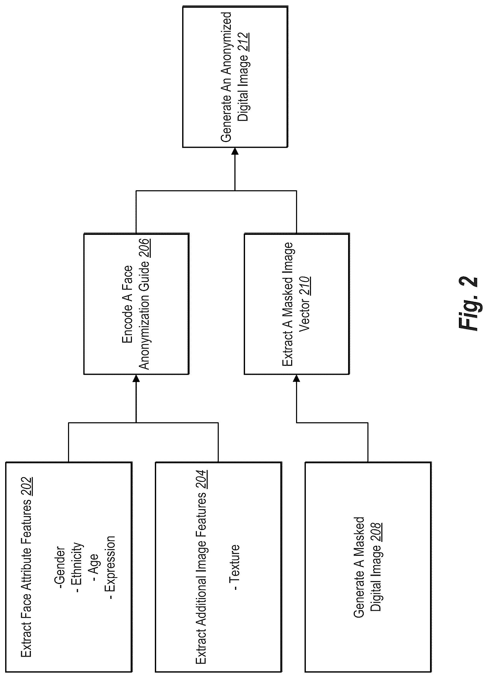 Patent US12321495 Figure 2 – Anonymizing digital images utilizing a generative adversarial neural network