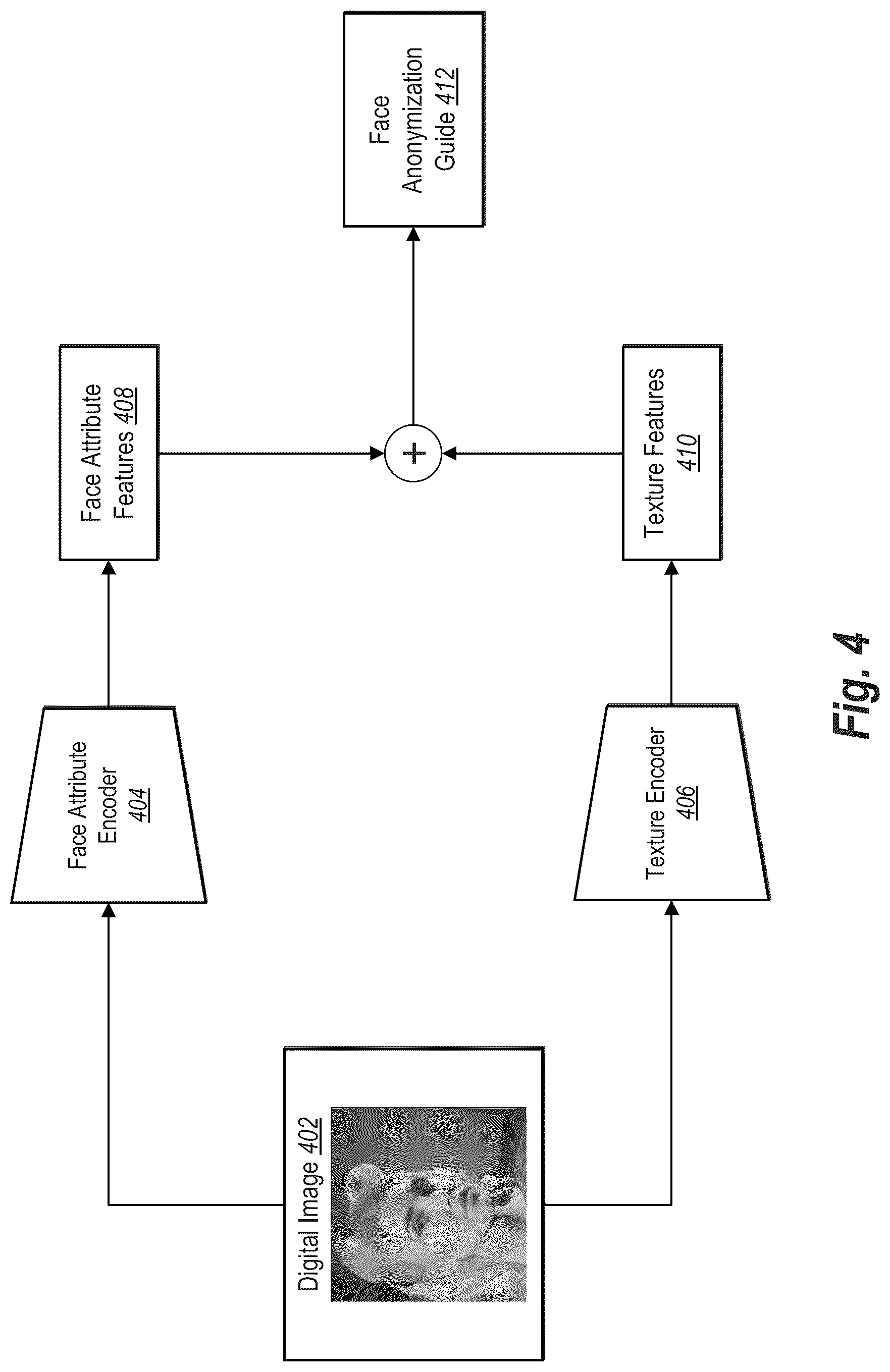 Patent US12321495 Figure 4 – Anonymizing digital images utilizing a generative adversarial neural network