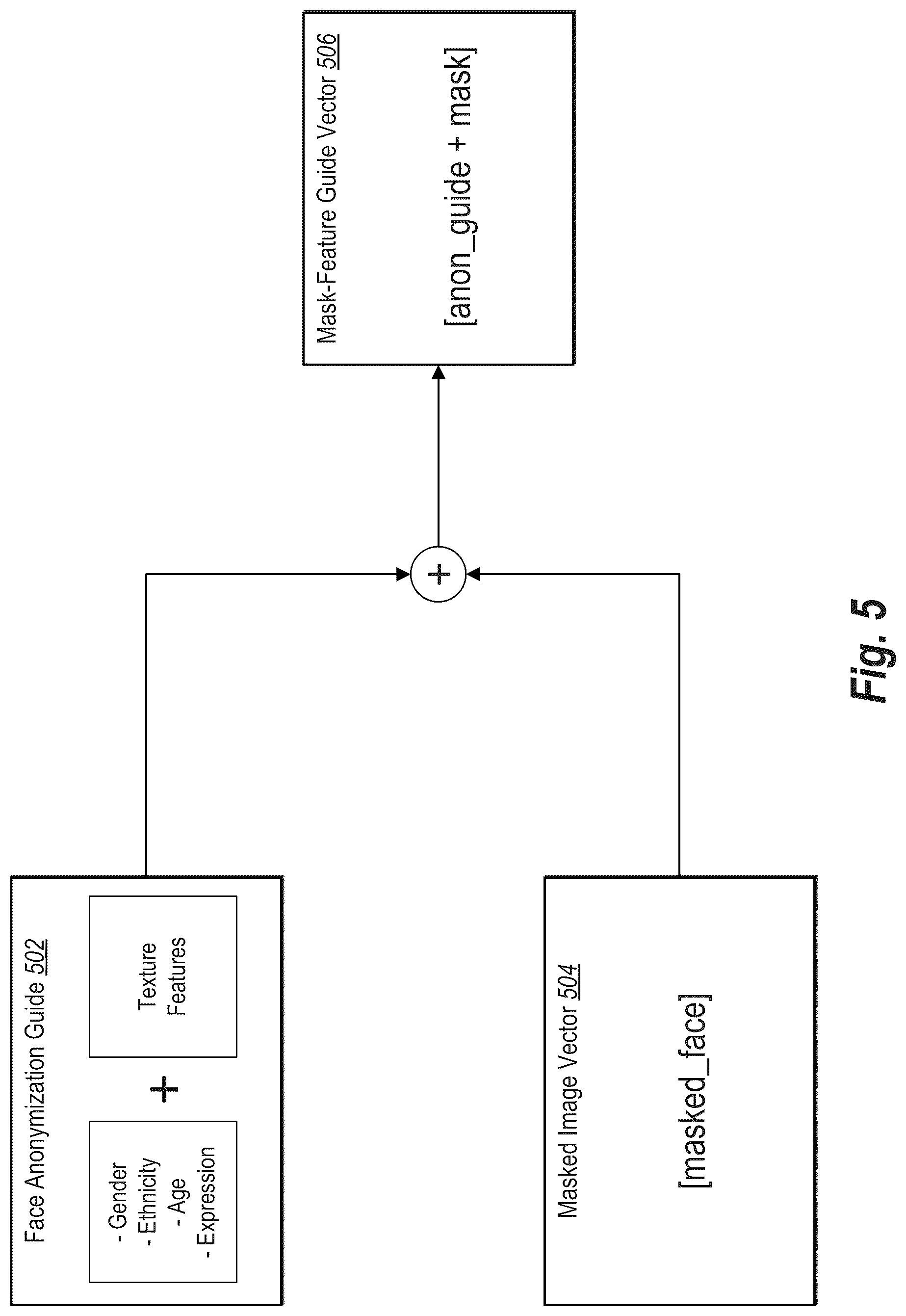 Patent US12321495 Figure 5 – Anonymizing digital images utilizing a generative adversarial neural network
