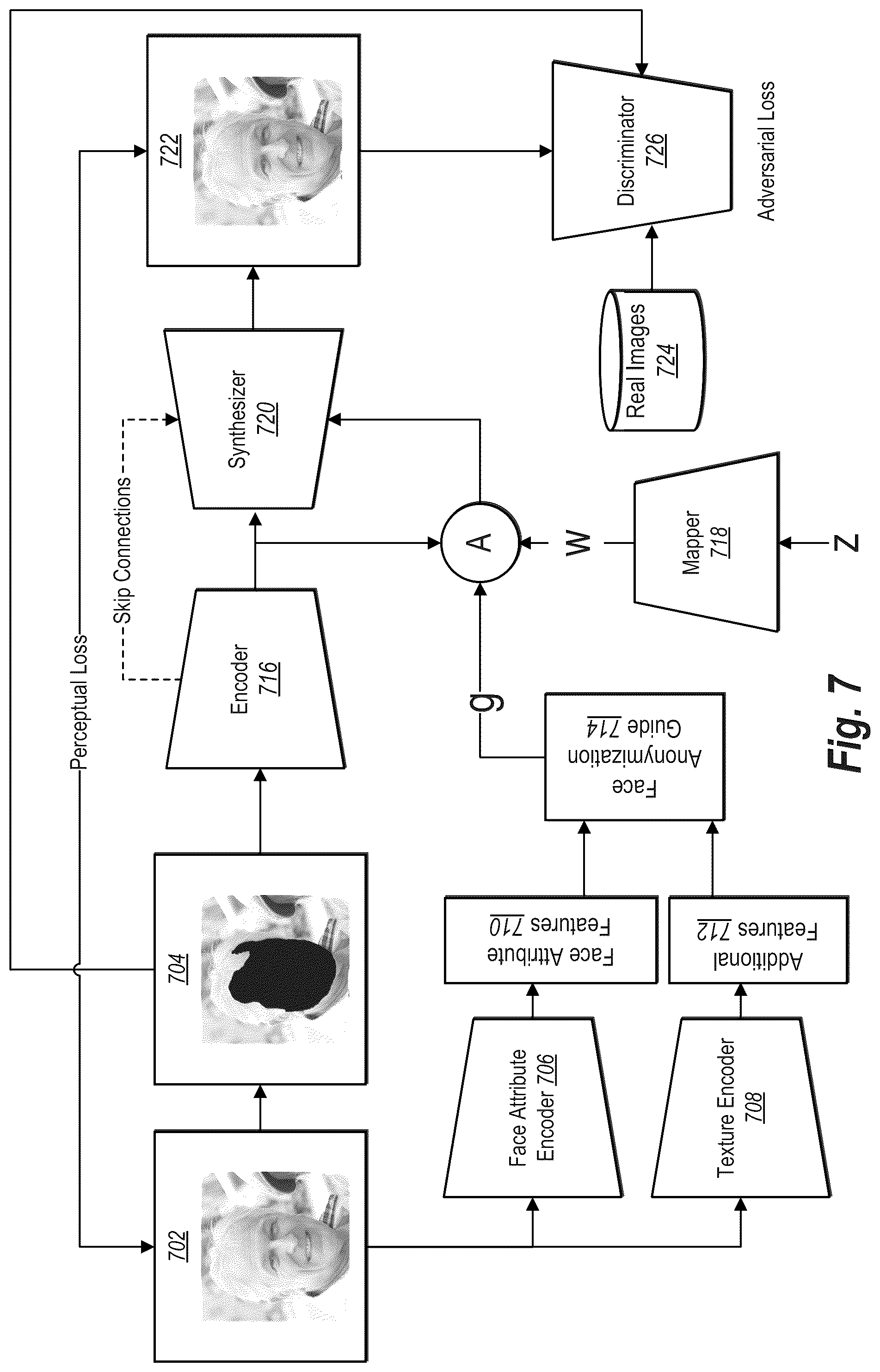 Patent US12321495 Figure 7 – Anonymizing digital images utilizing a generative adversarial neural network