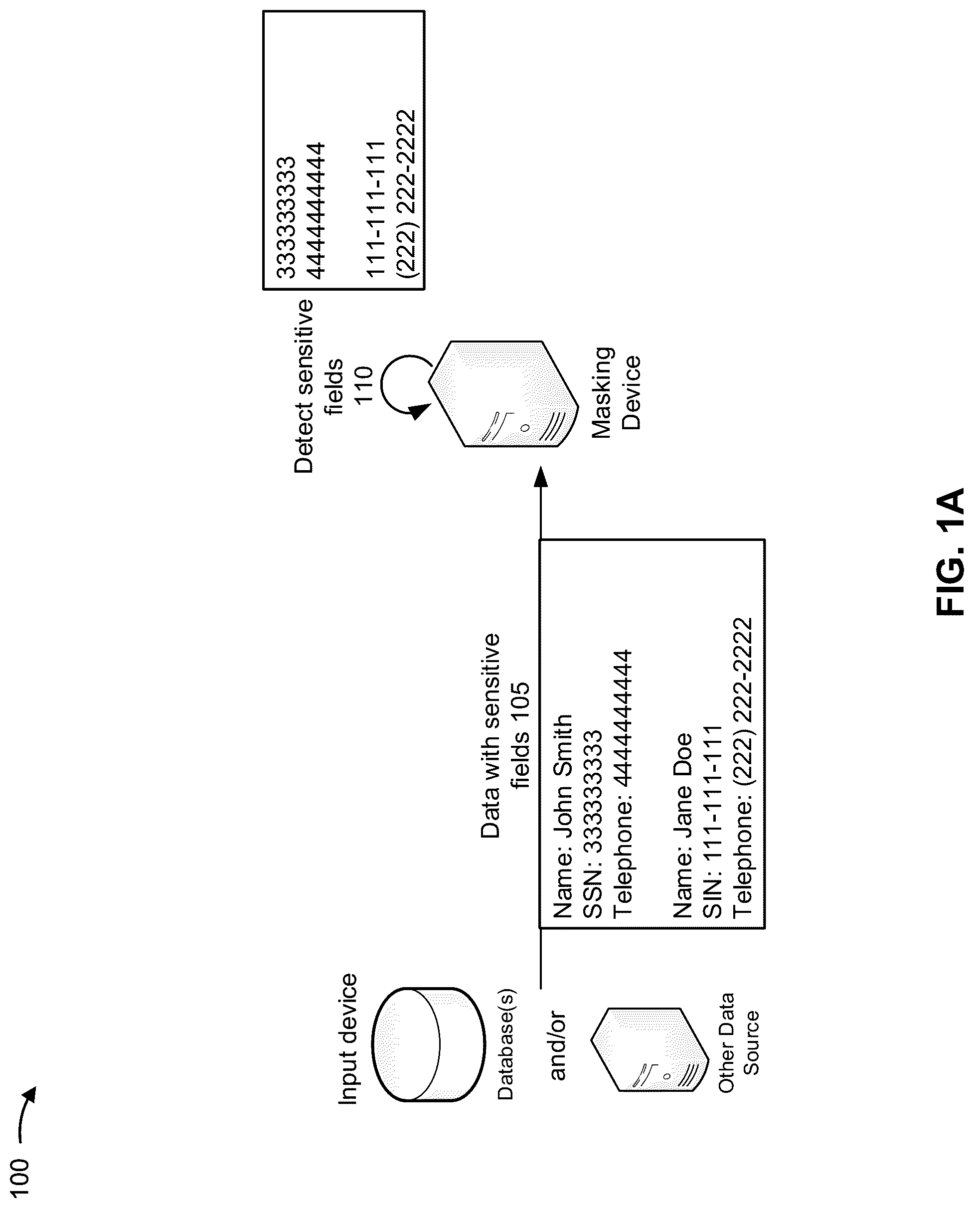 Patent US12321496 Figure 1 – Automated data masking with false positive detection and avoidance