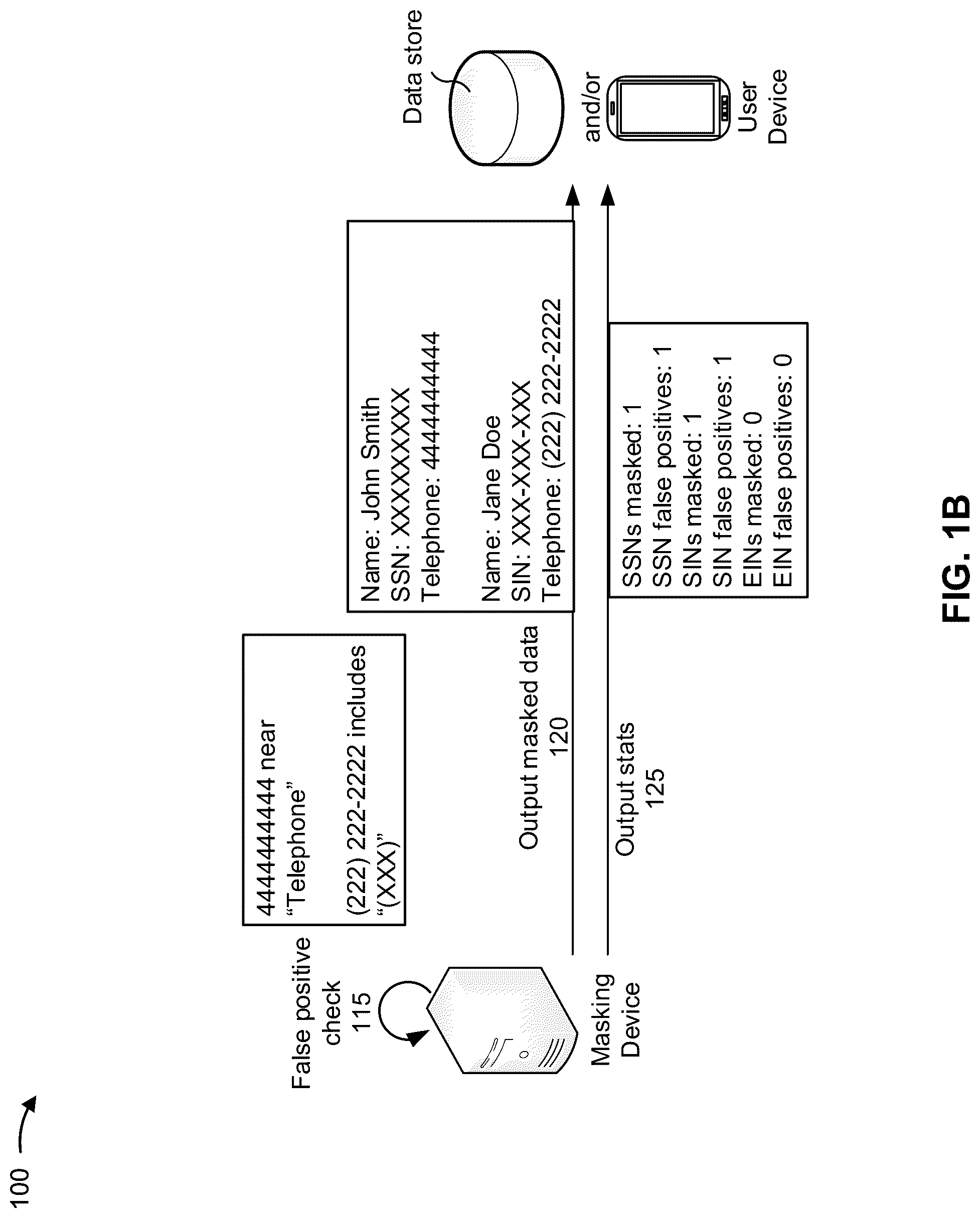 Patent US12321496 Figure 2 – Automated data masking with false positive detection and avoidance