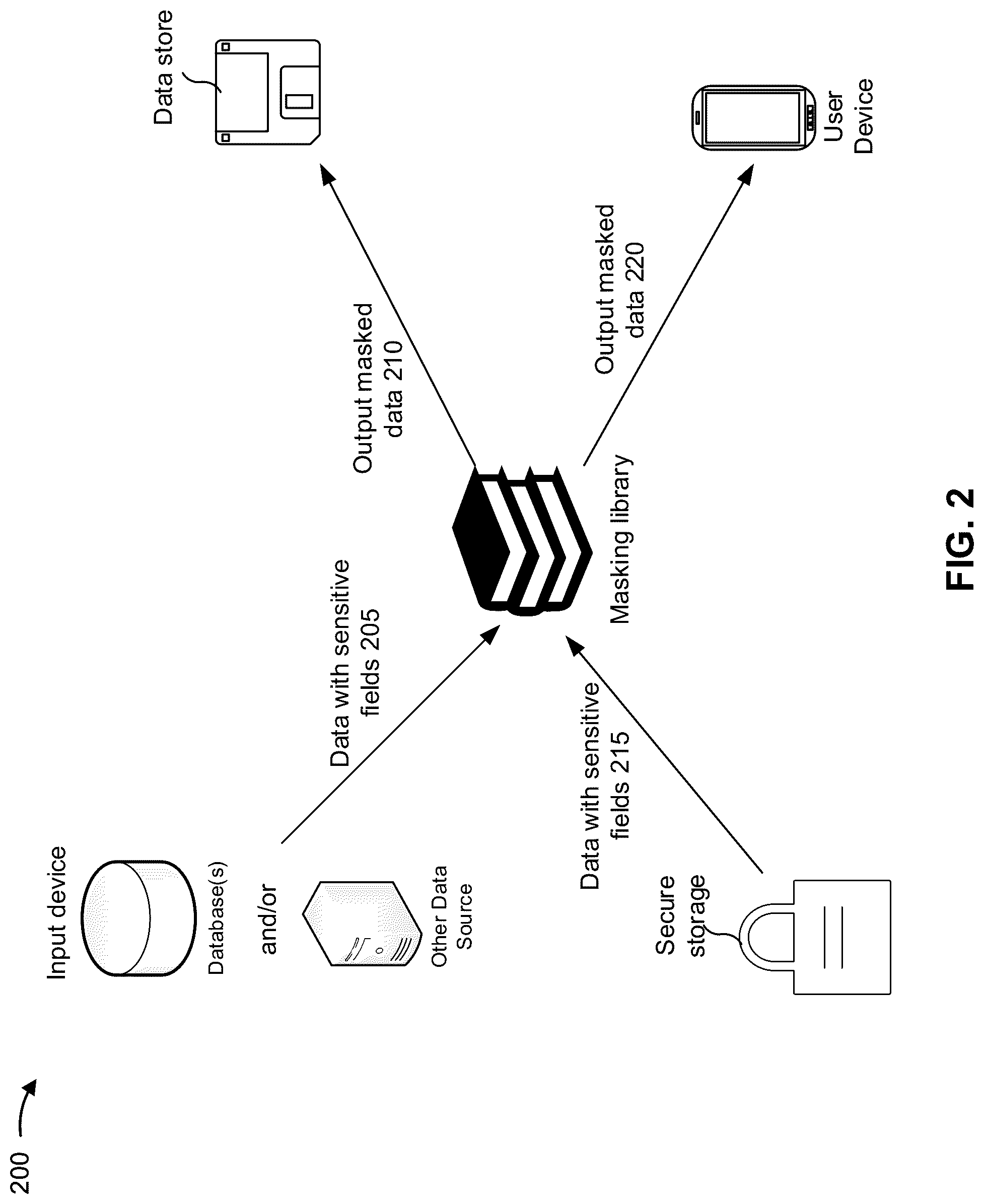 Patent US12321496 Figure 3 – Automated data masking with false positive detection and avoidance