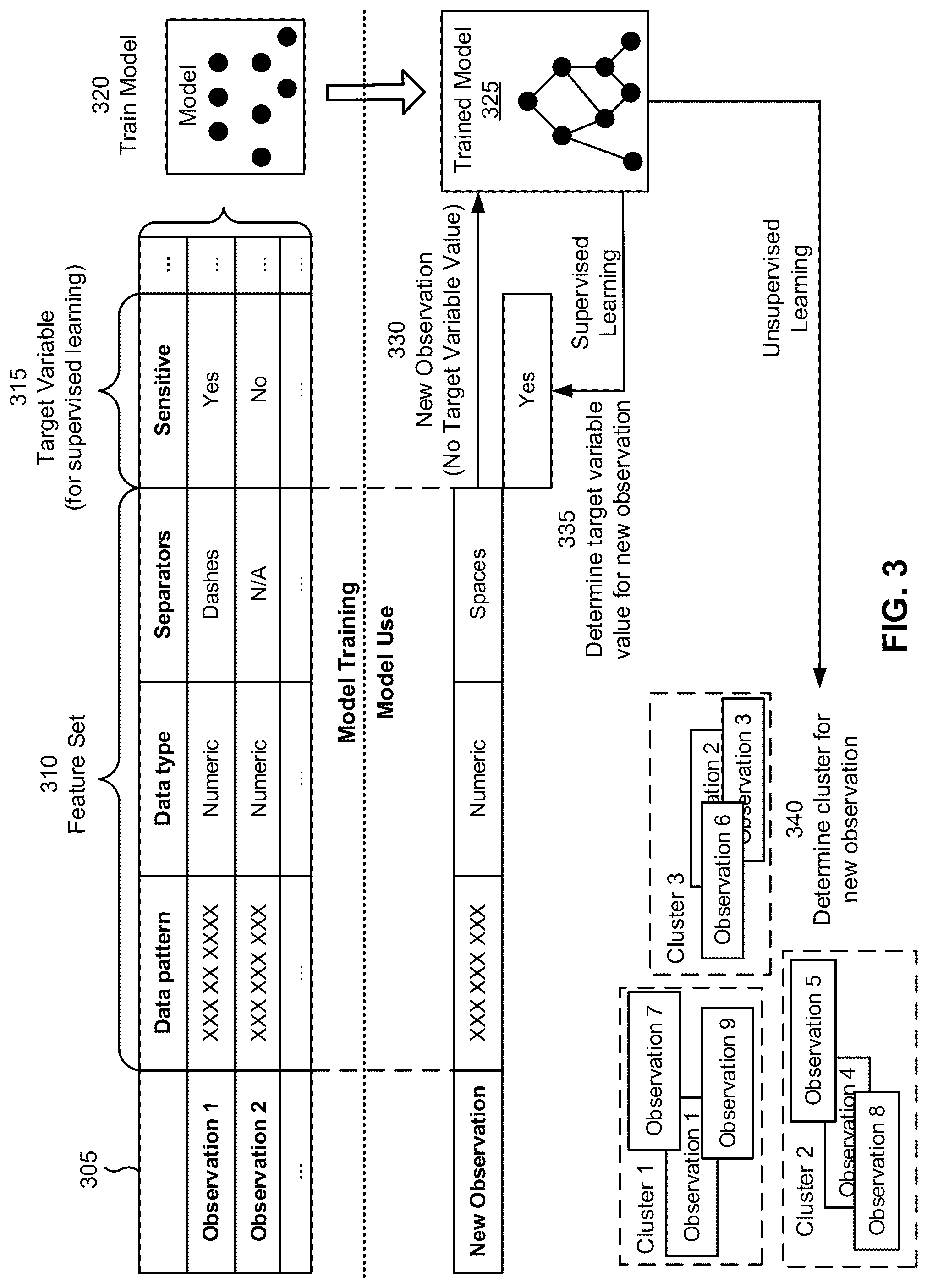 Patent US12321496 Figure 4 – Automated data masking with false positive detection and avoidance