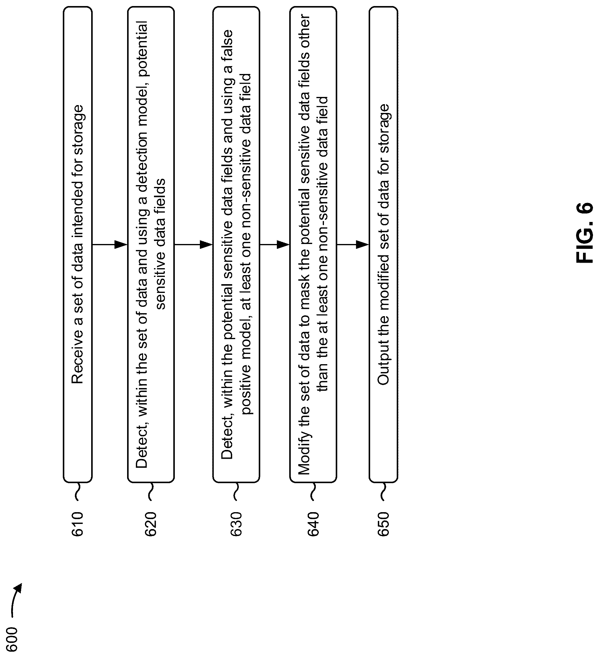 Patent US12321496 Figure 7 – Automated data masking with false positive detection and avoidance