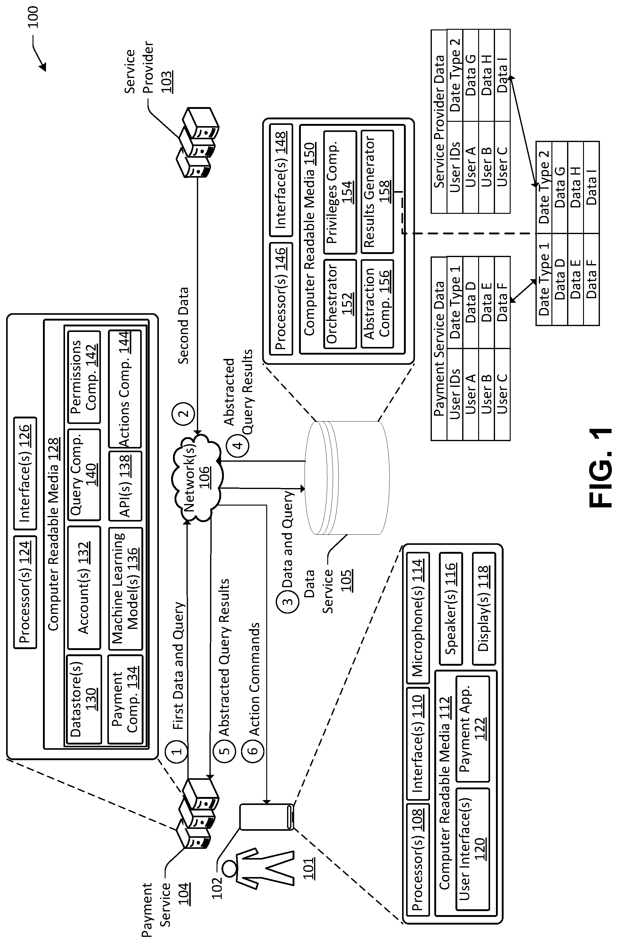 Patent US12321497 Figure 1 – Authorized views for privacy preservation