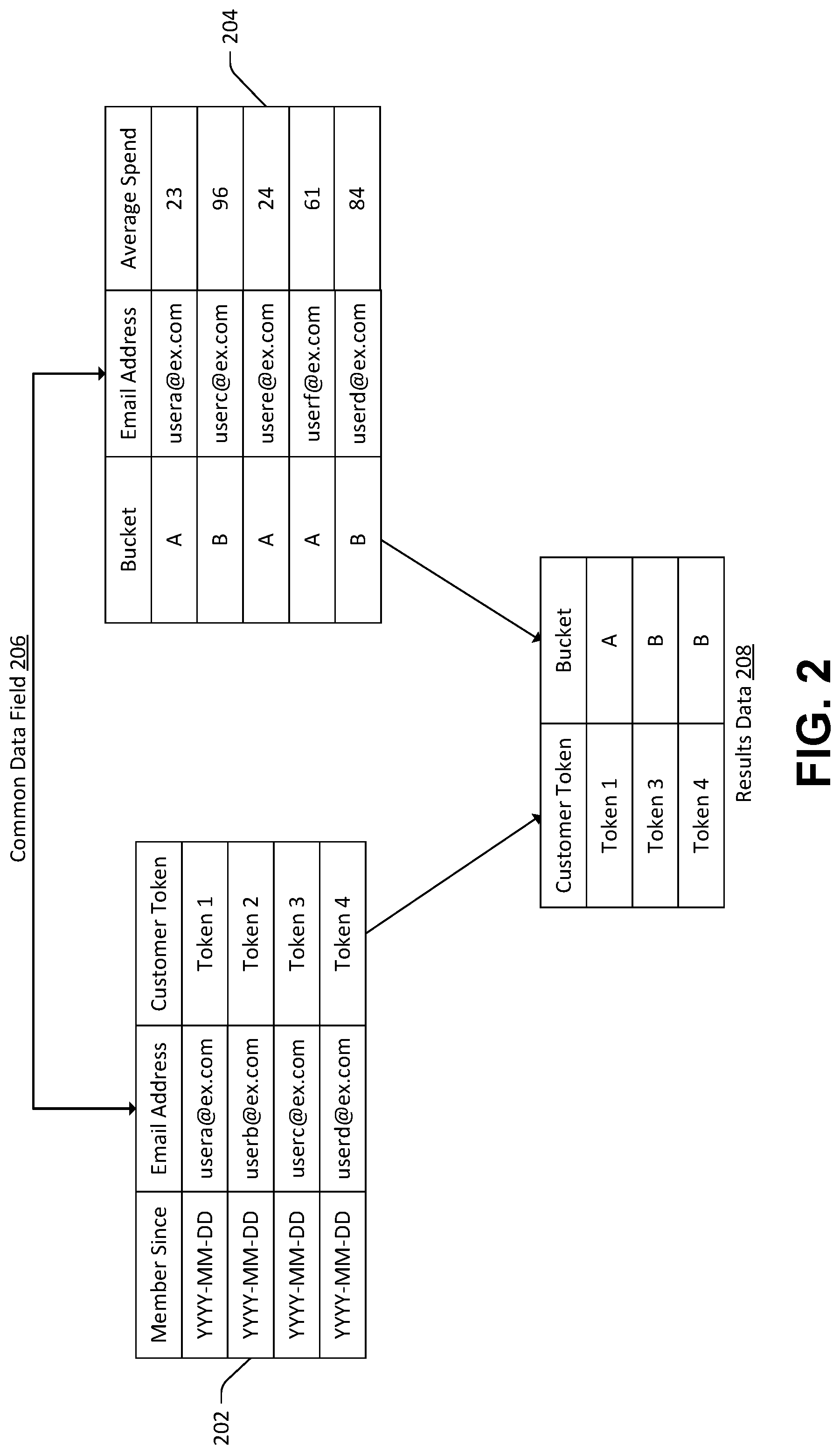 Patent US12321497 Figure 2 – Authorized views for privacy preservation