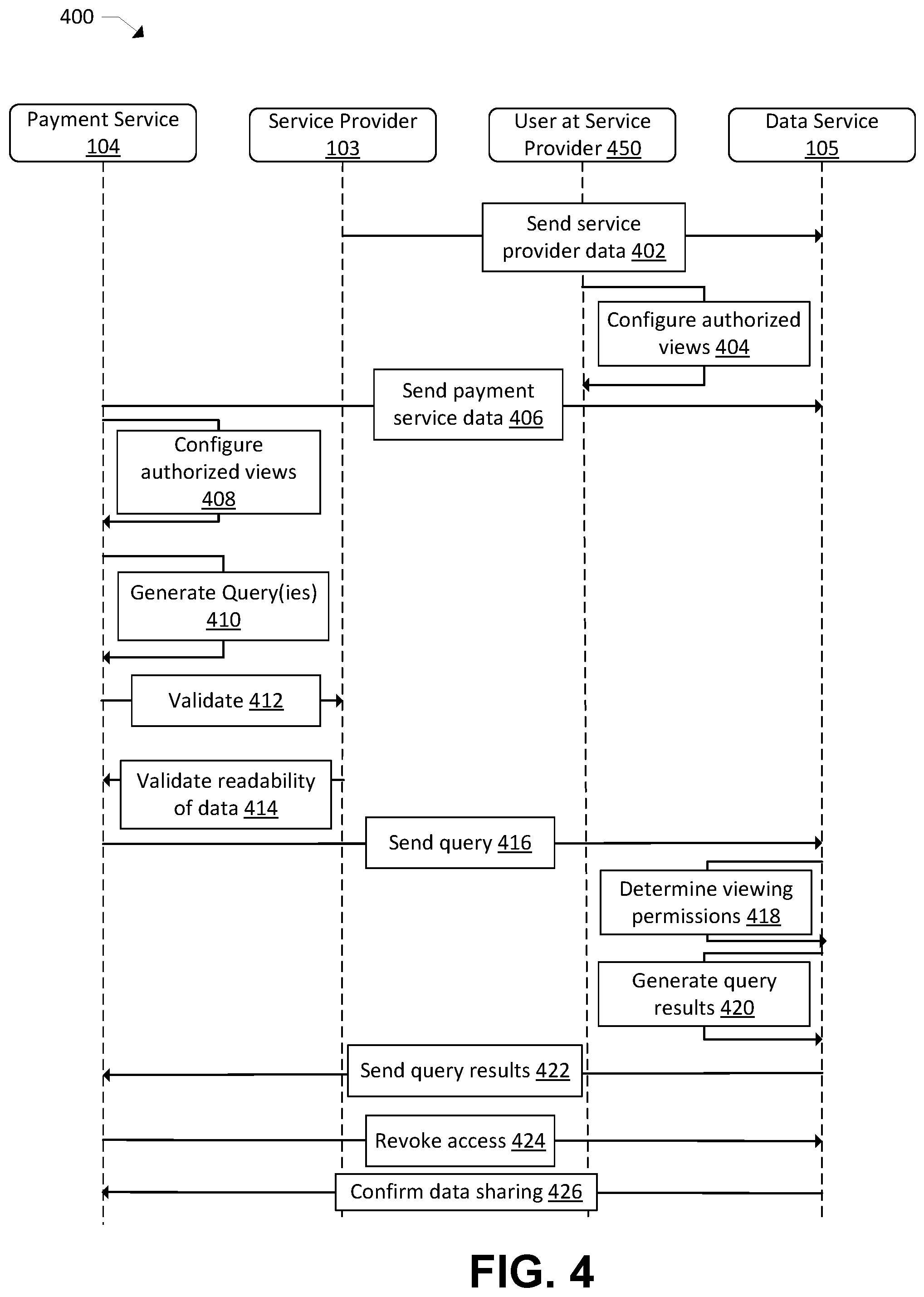 Patent US12321497 Figure 4 – Authorized views for privacy preservation