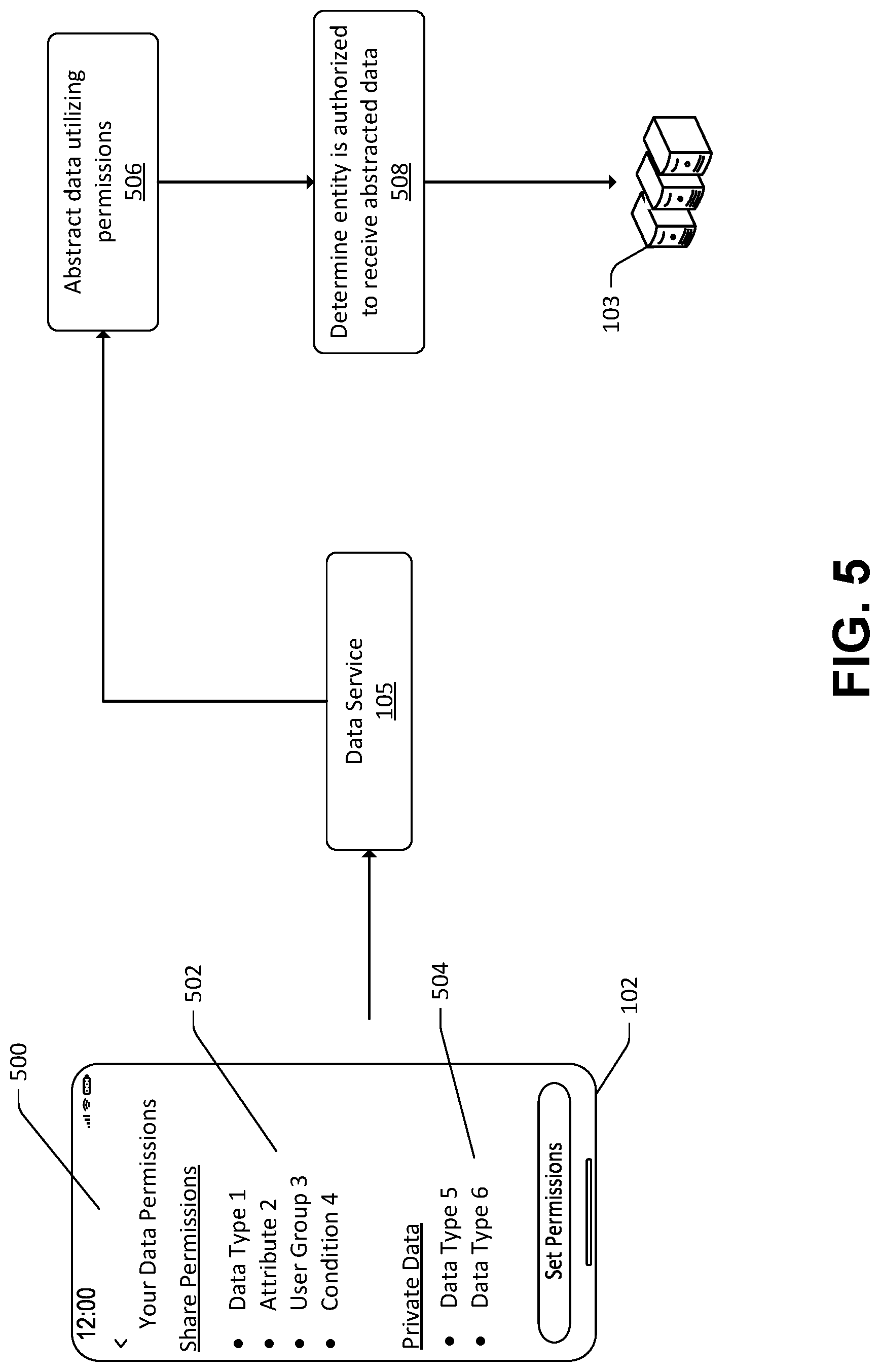 Patent US12321497 Figure 5 – Authorized views for privacy preservation