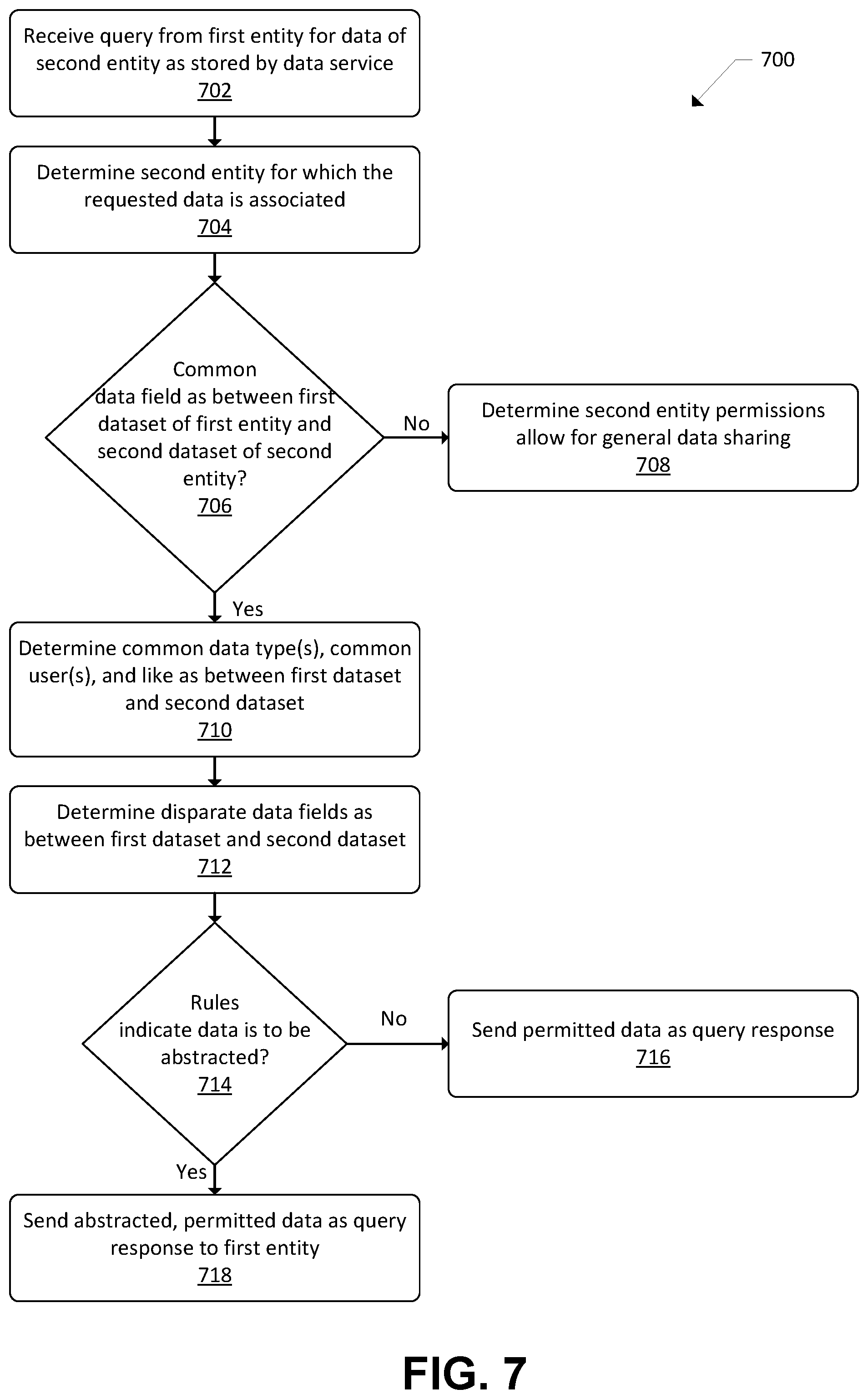 Patent US12321497 Figure 7 – Authorized views for privacy preservation