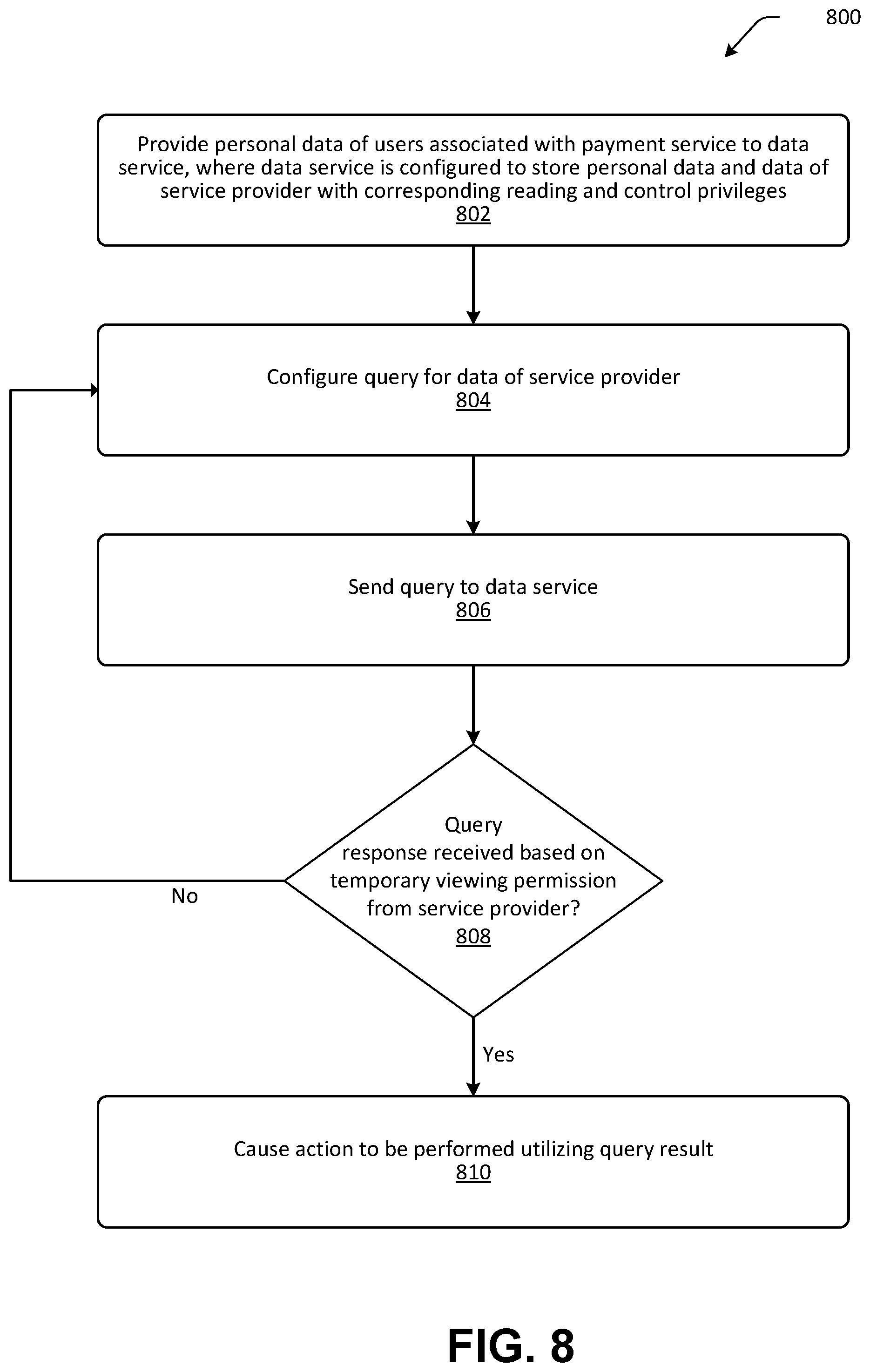 Patent US12321497 Figure 8 – Authorized views for privacy preservation
