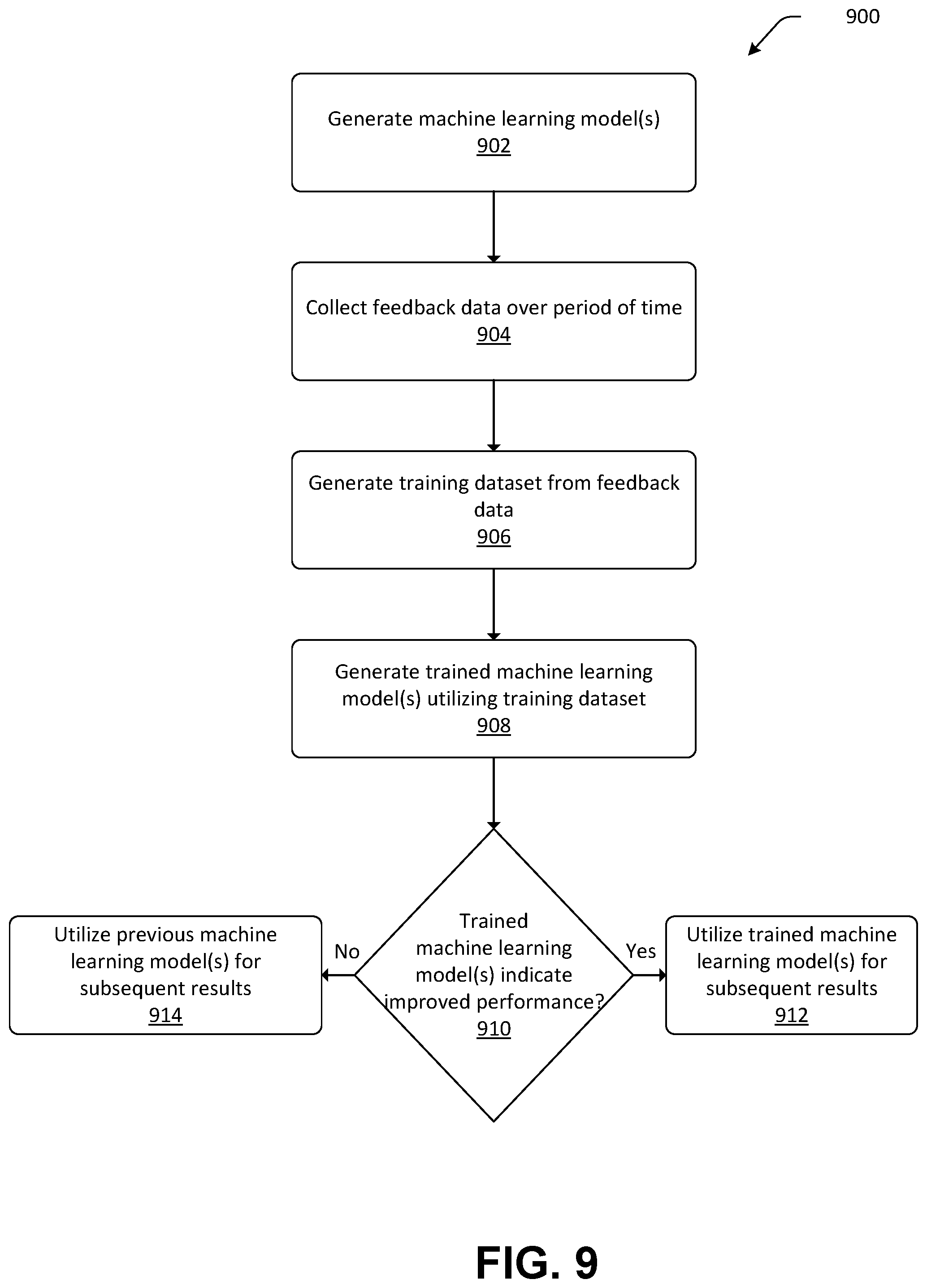Patent US12321497 Figure 9 – Authorized views for privacy preservation