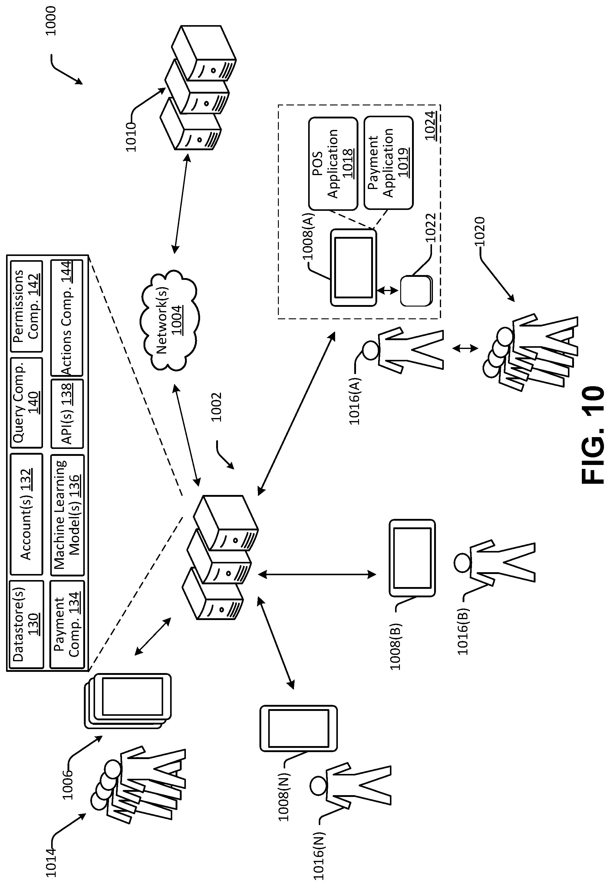 Patent US12321497 Figure 10 – Authorized views for privacy preservation