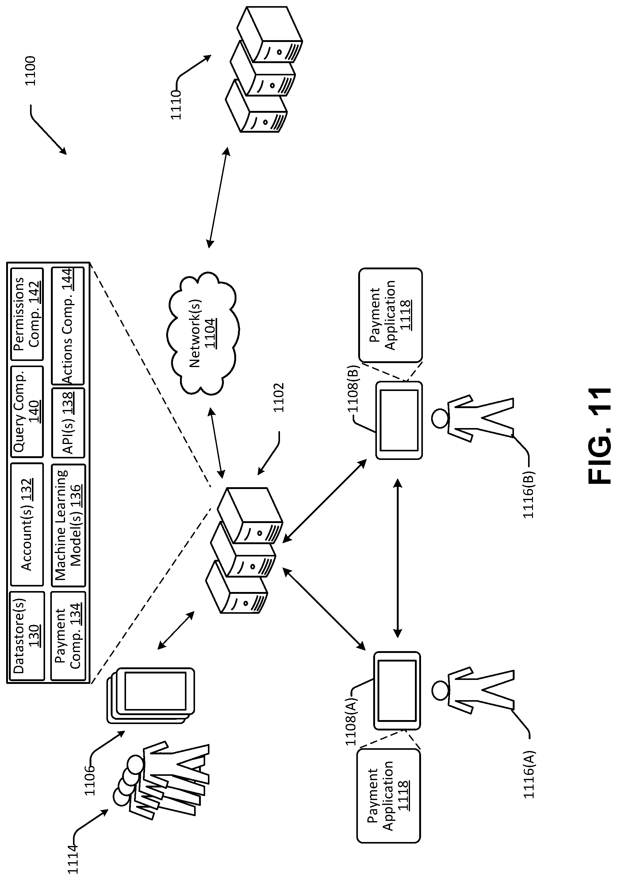 Patent US12321497 Figure 11 – Authorized views for privacy preservation