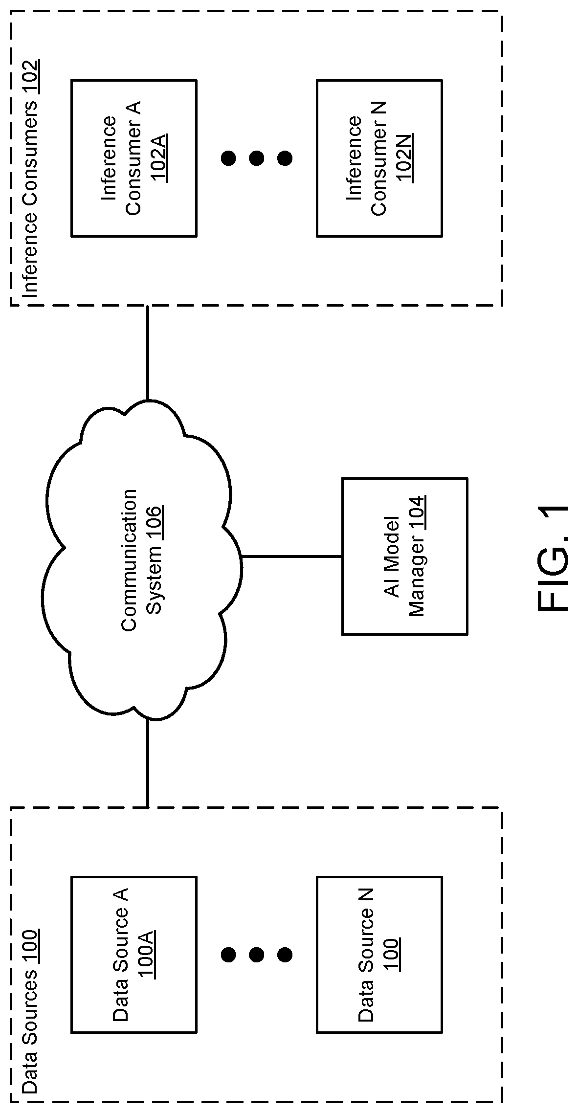 Patent US12321498 Figure 1 – System and method for managing AI models using anomaly detection